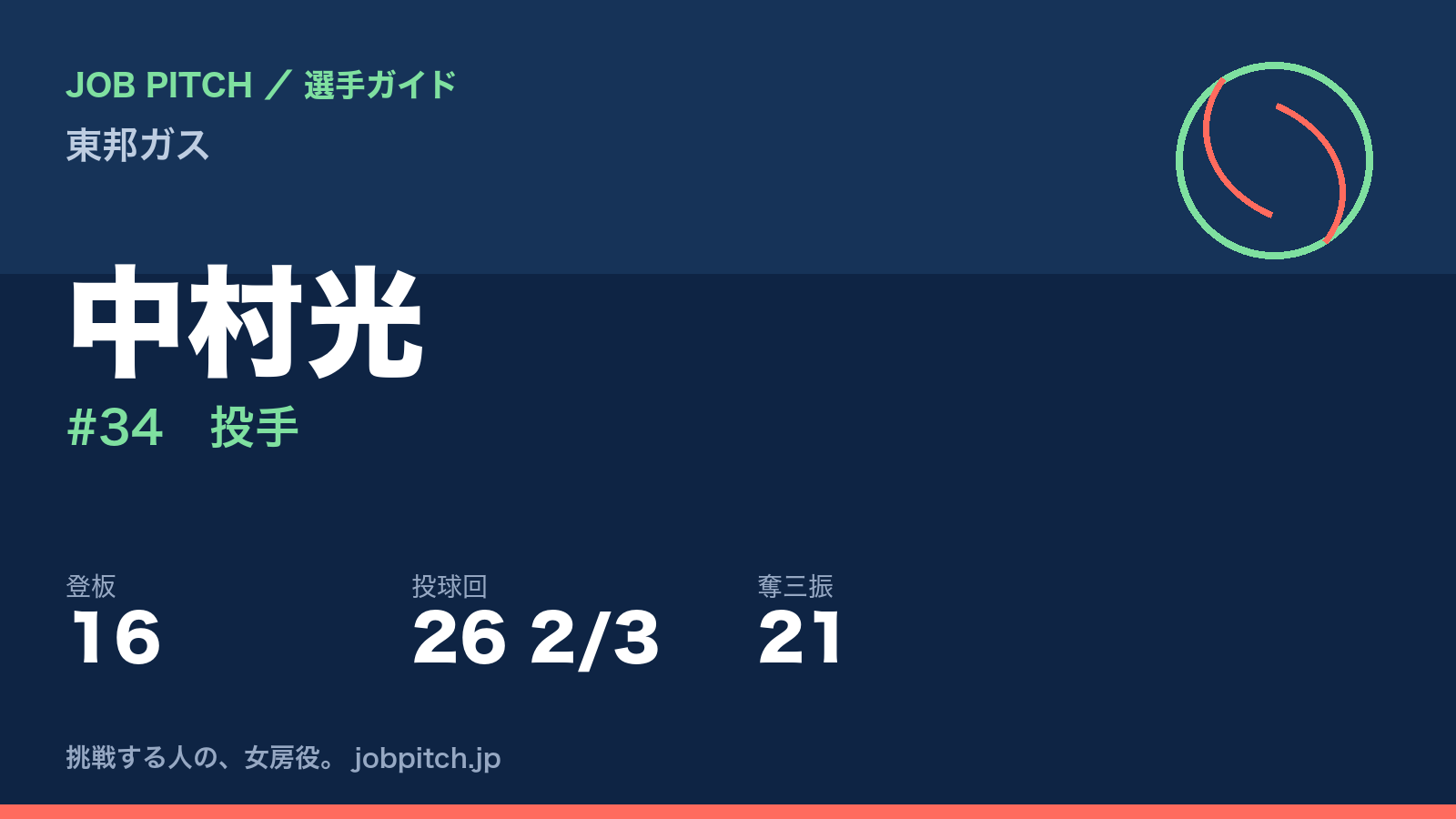 中村光（東邦ガス・投手）