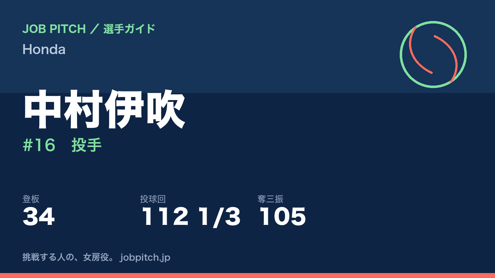 中村伊吹(Honda・投手)