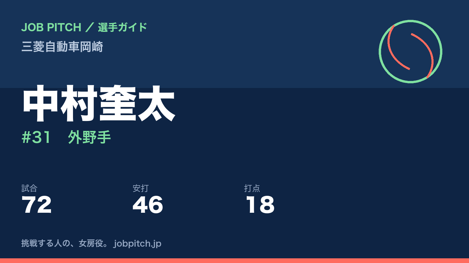中村奎太(三菱自動車岡崎・外野手)