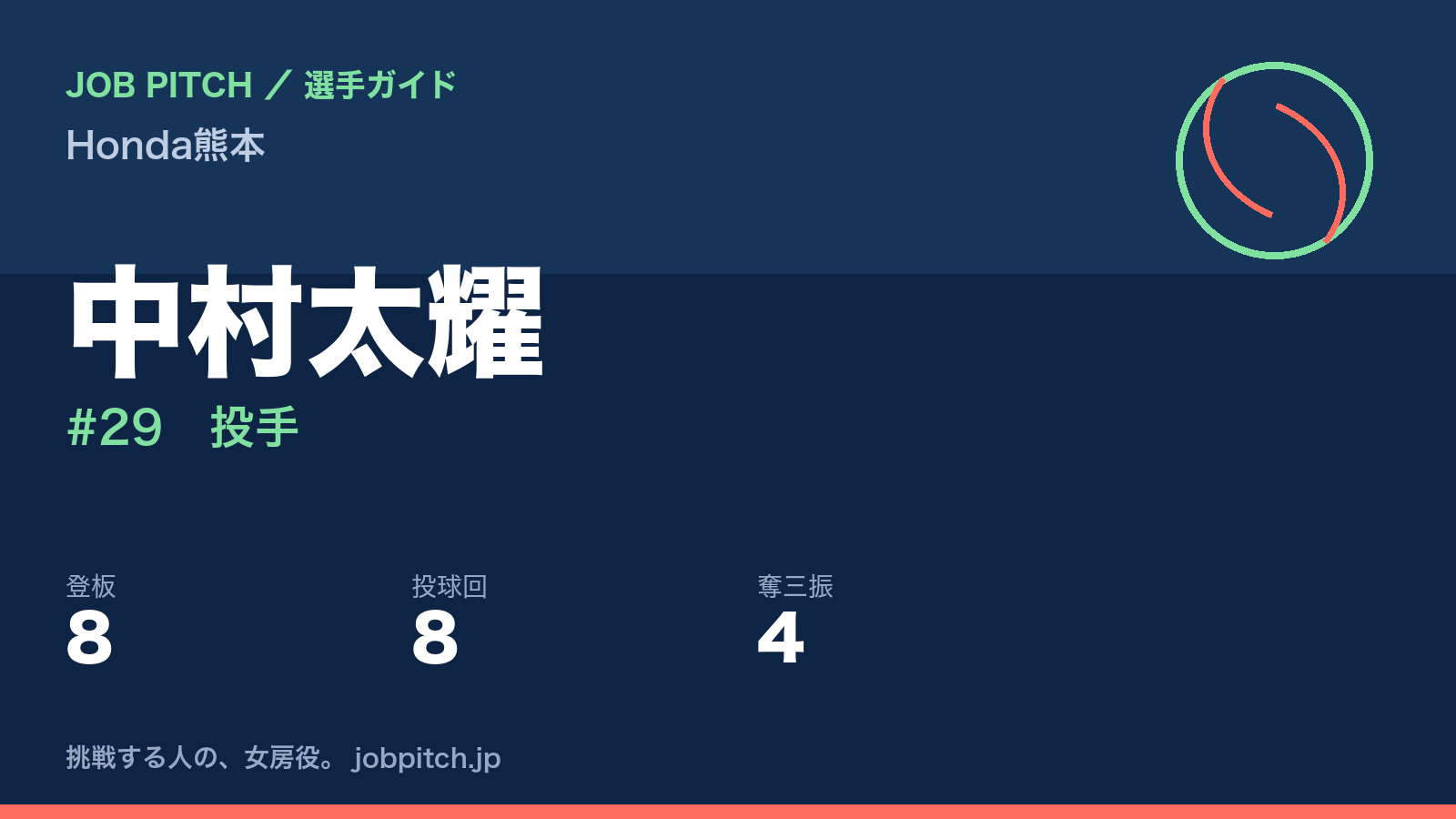 中村太耀(Honda熊本・投手)