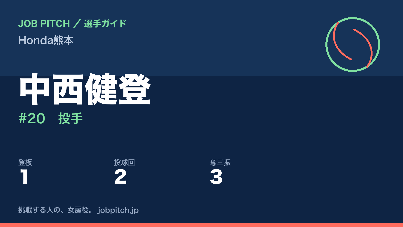 中西健登(Honda熊本・投手)