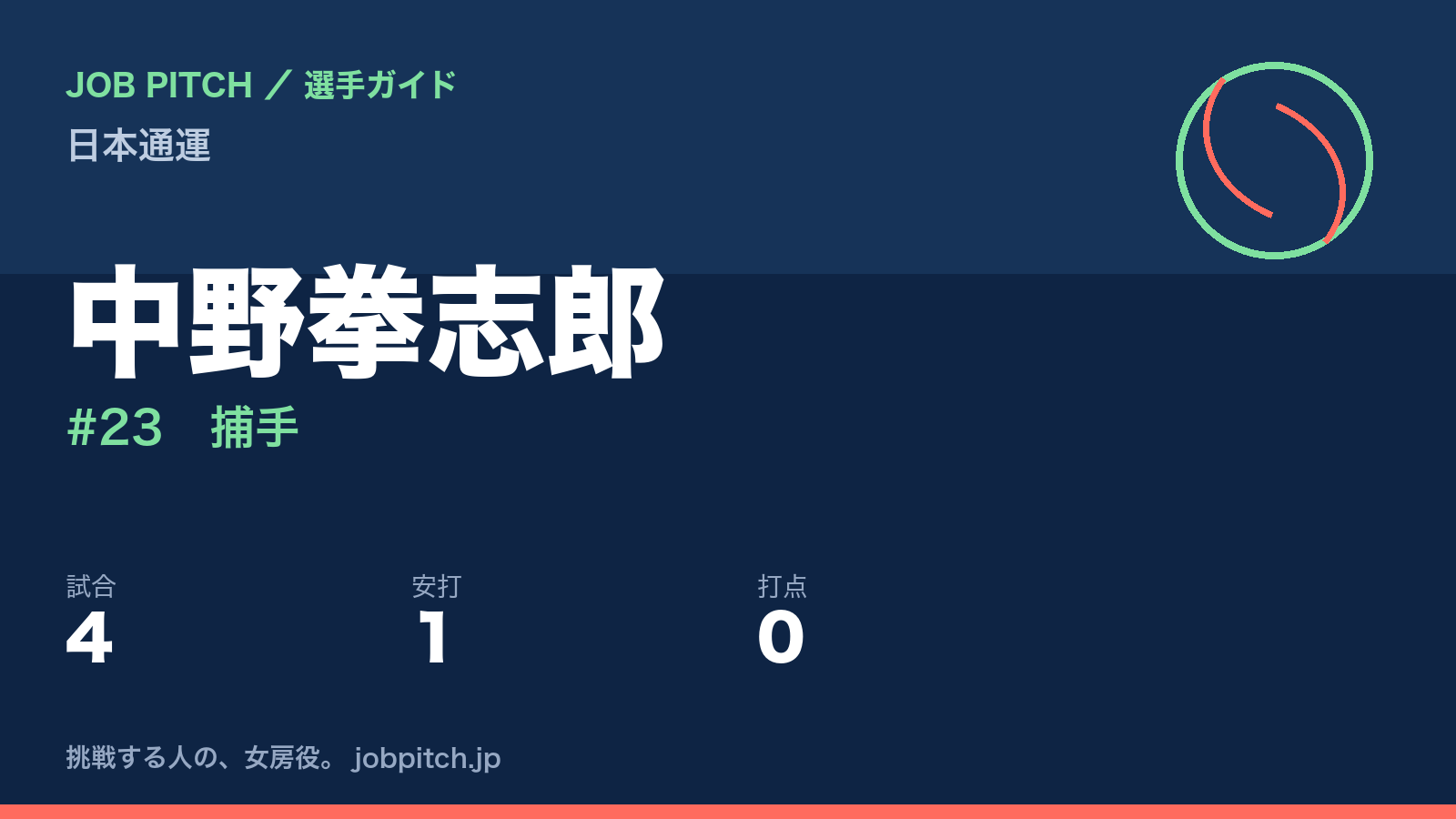 中野拳志郎（日本通運・捕手）