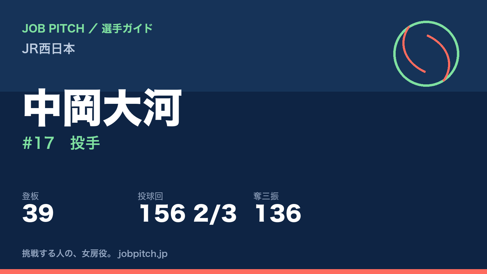 中岡大河(JR西日本・投手)