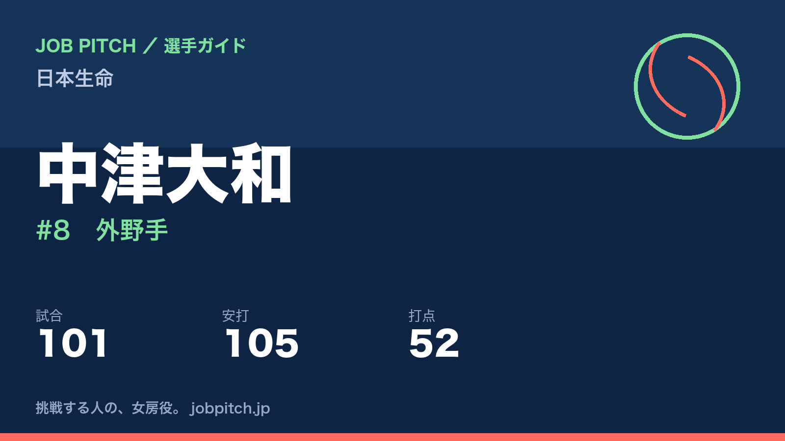 中津大和（日本生命・外野手）