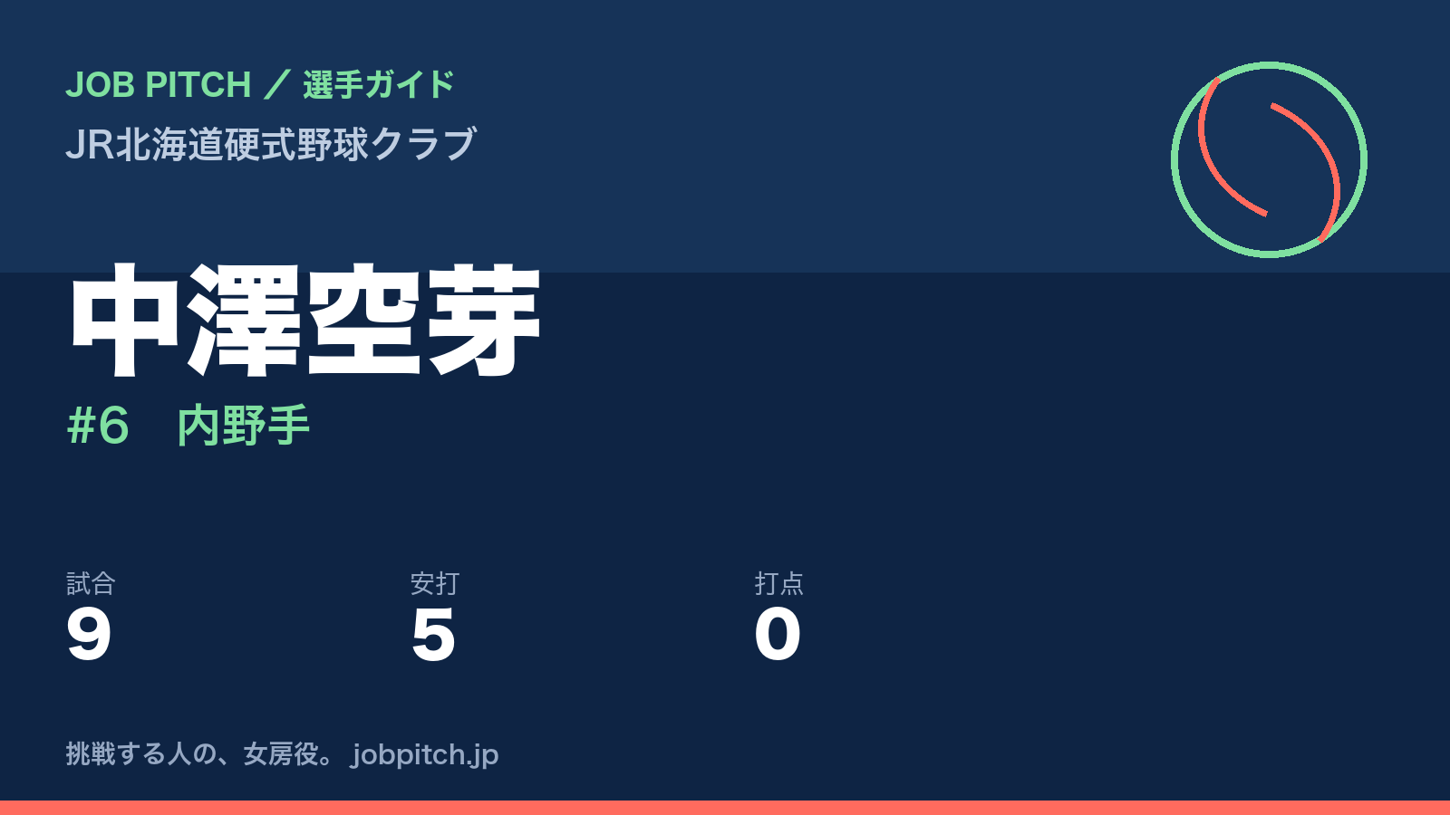 中澤空芽（JR北海道硬式野球クラブ・内野手）