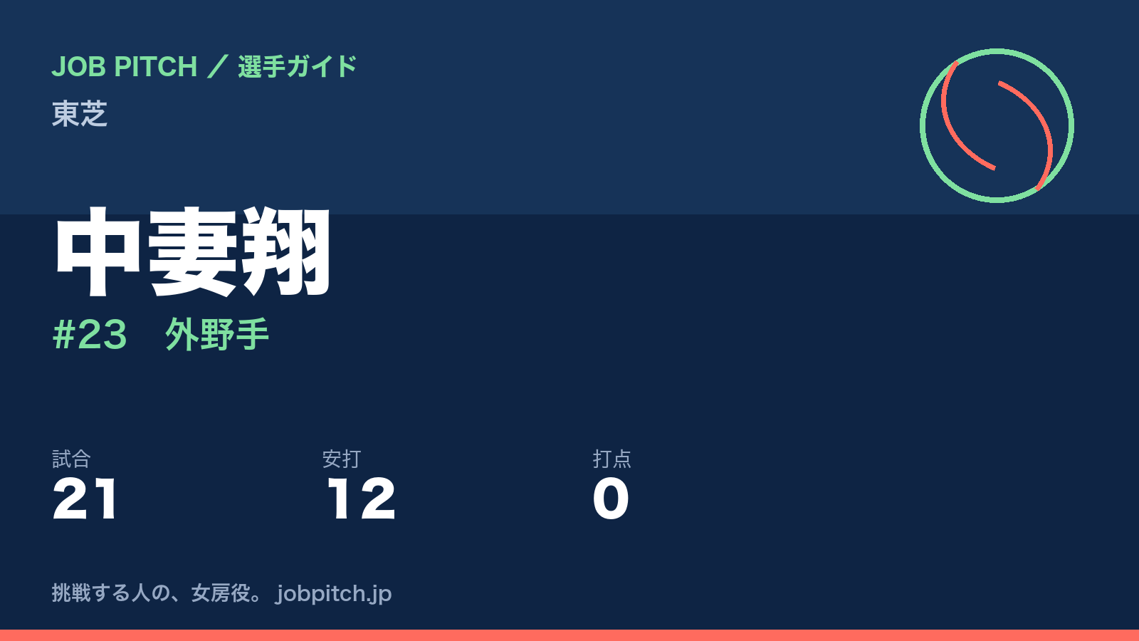中妻翔（東芝・外野手）