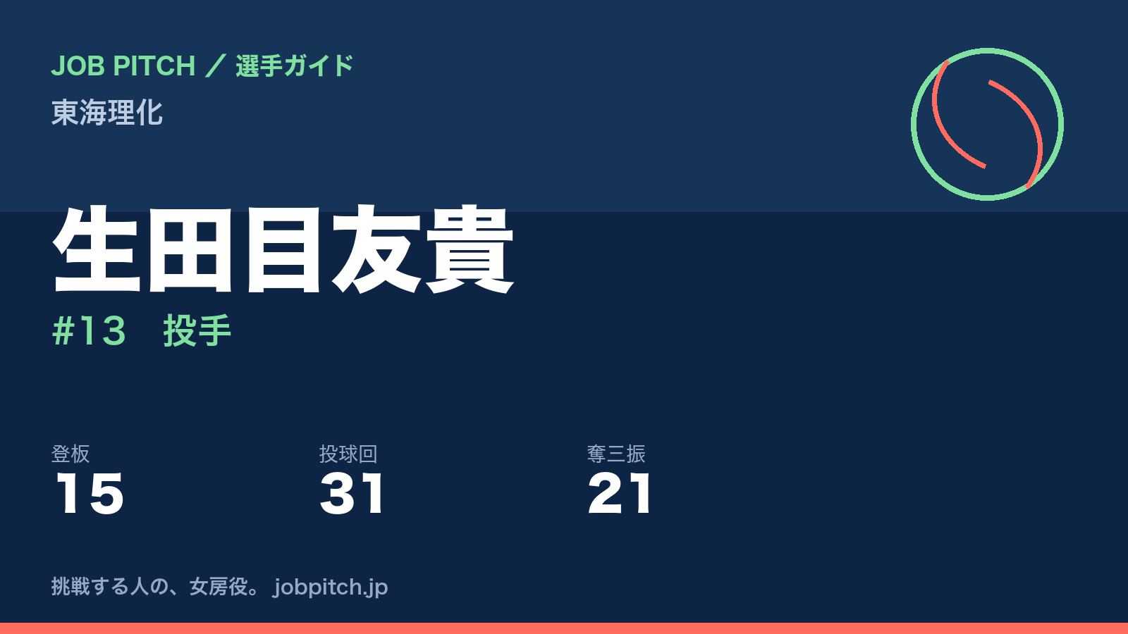生田目友貴(東海理化・投手)