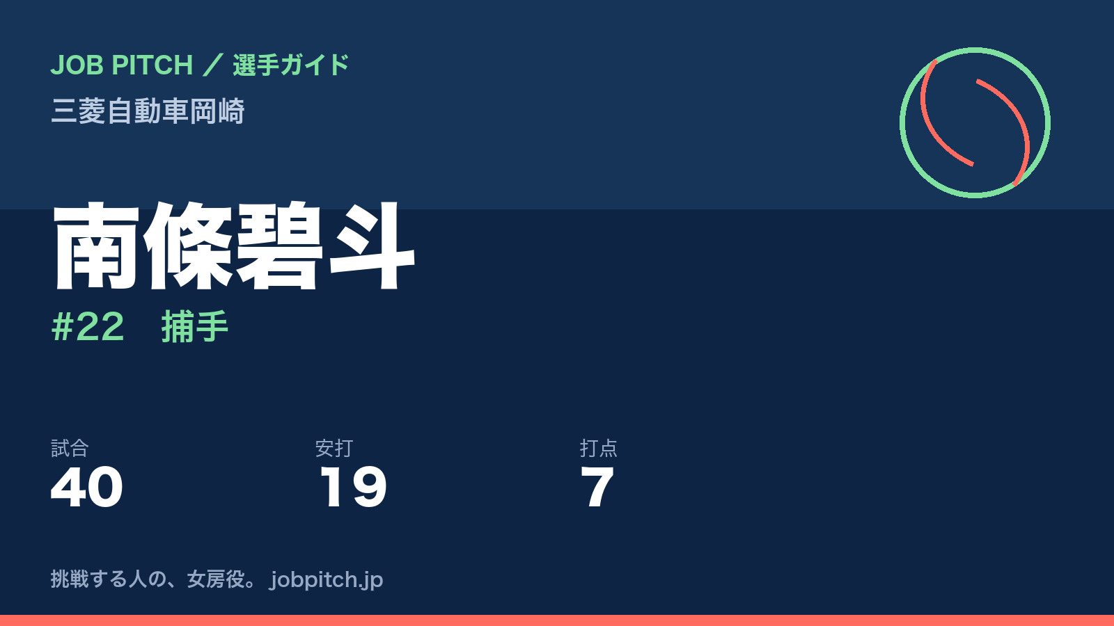 南條碧斗（三菱自動車岡崎・捕手）
