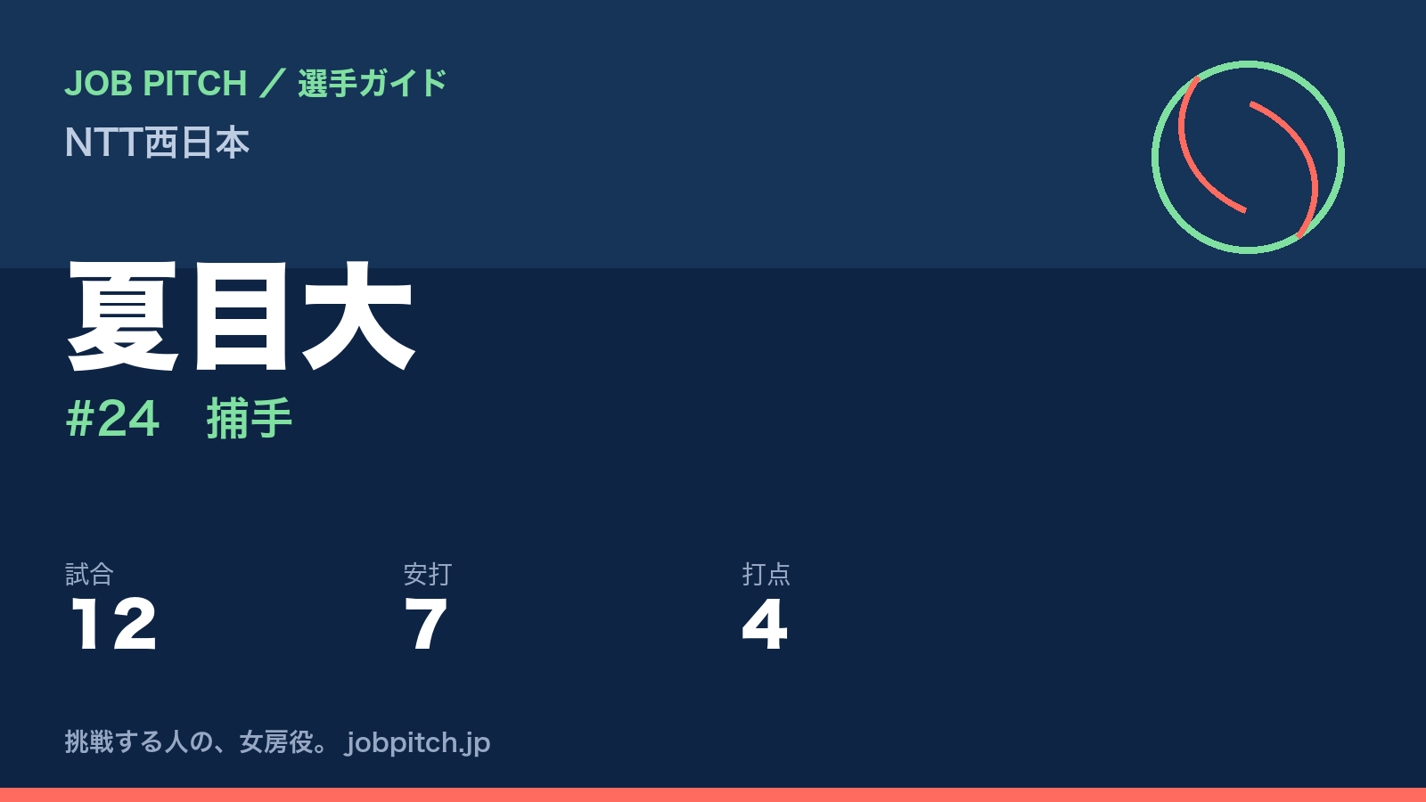 夏目大（NTT西日本・捕手）