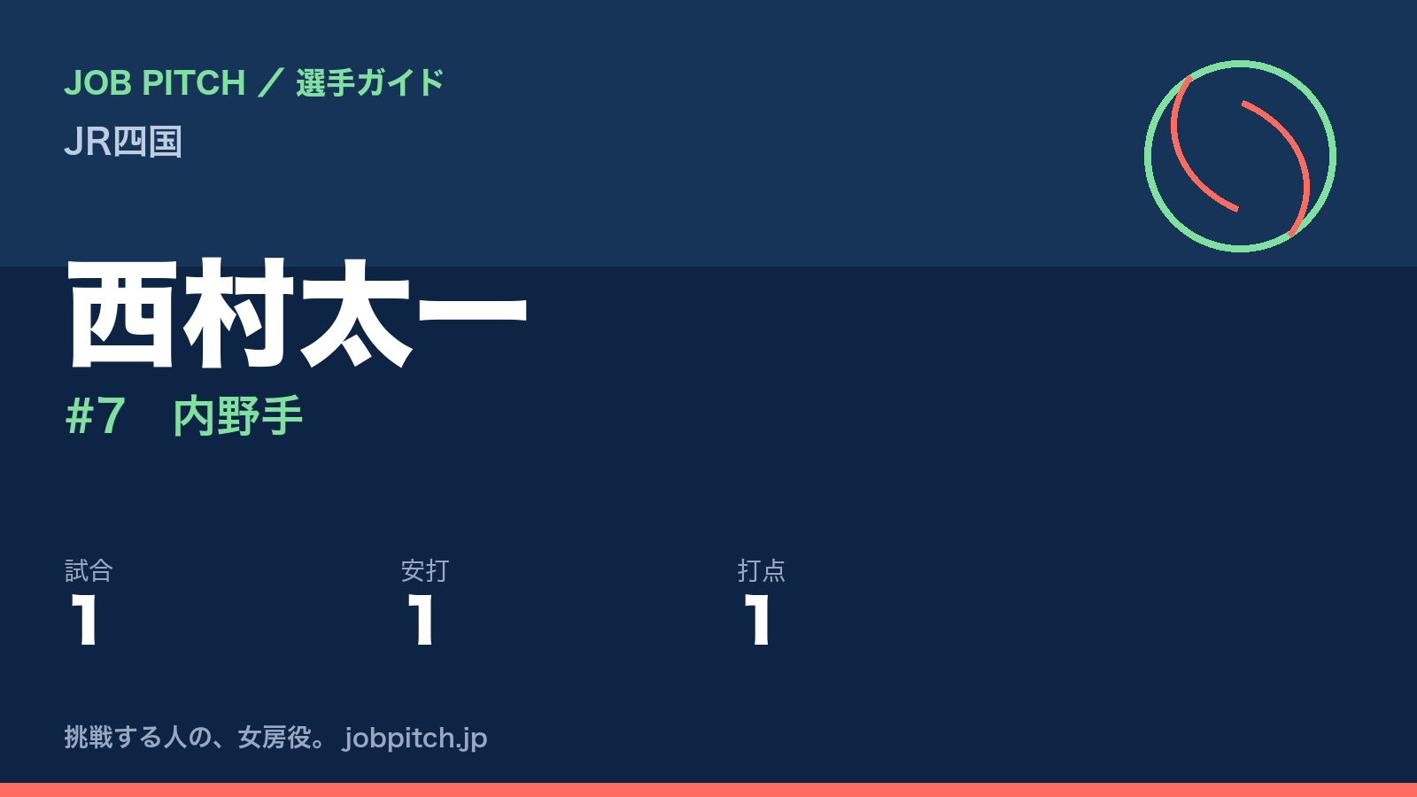 西村太一（JR四国・内野手）