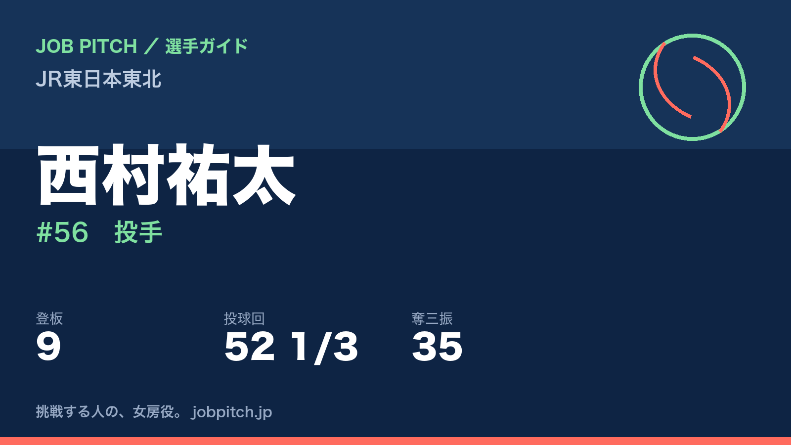 西村祐太(JR東日本東北・投手)