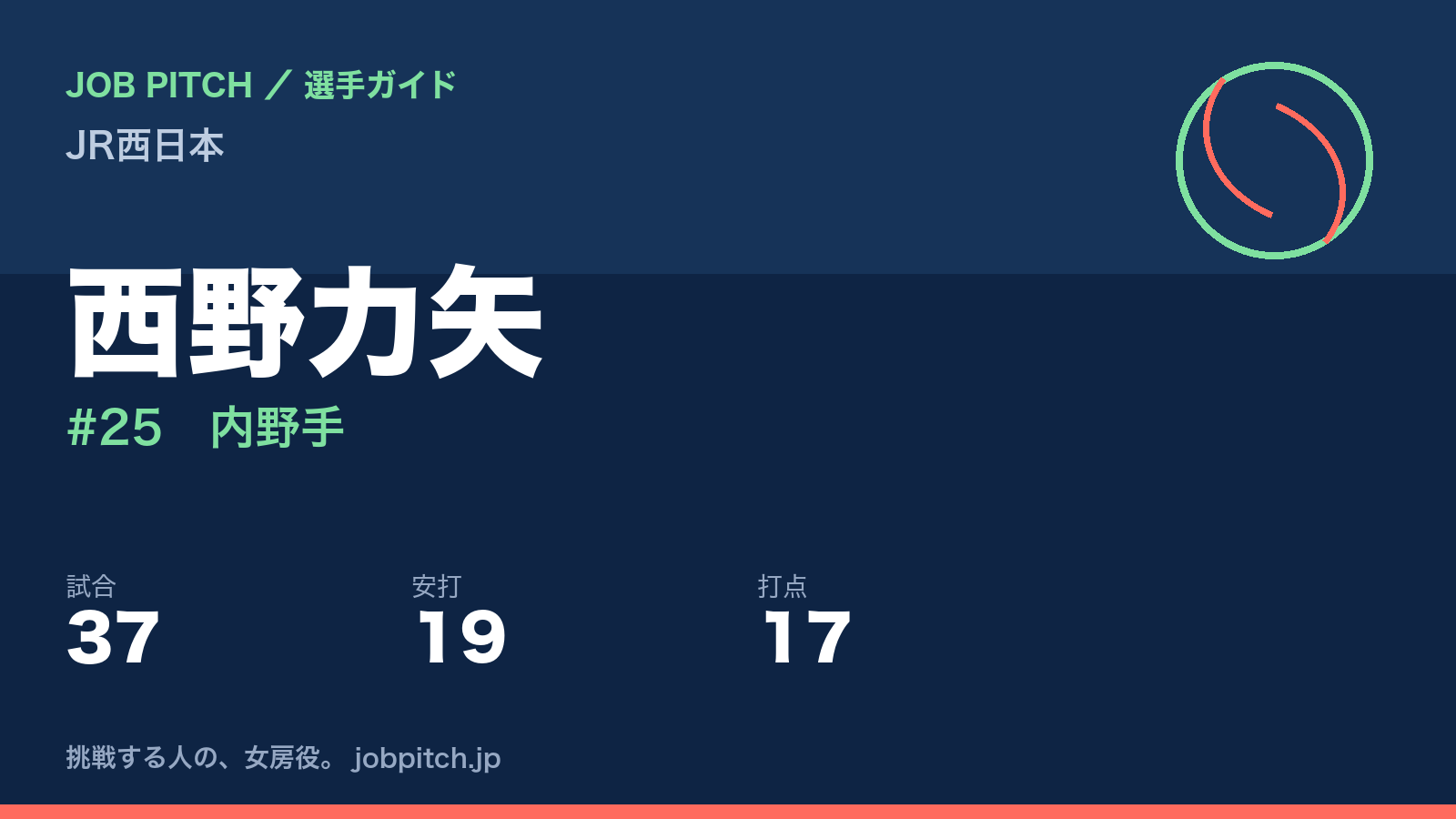 西野力矢（JR西日本・内野手）