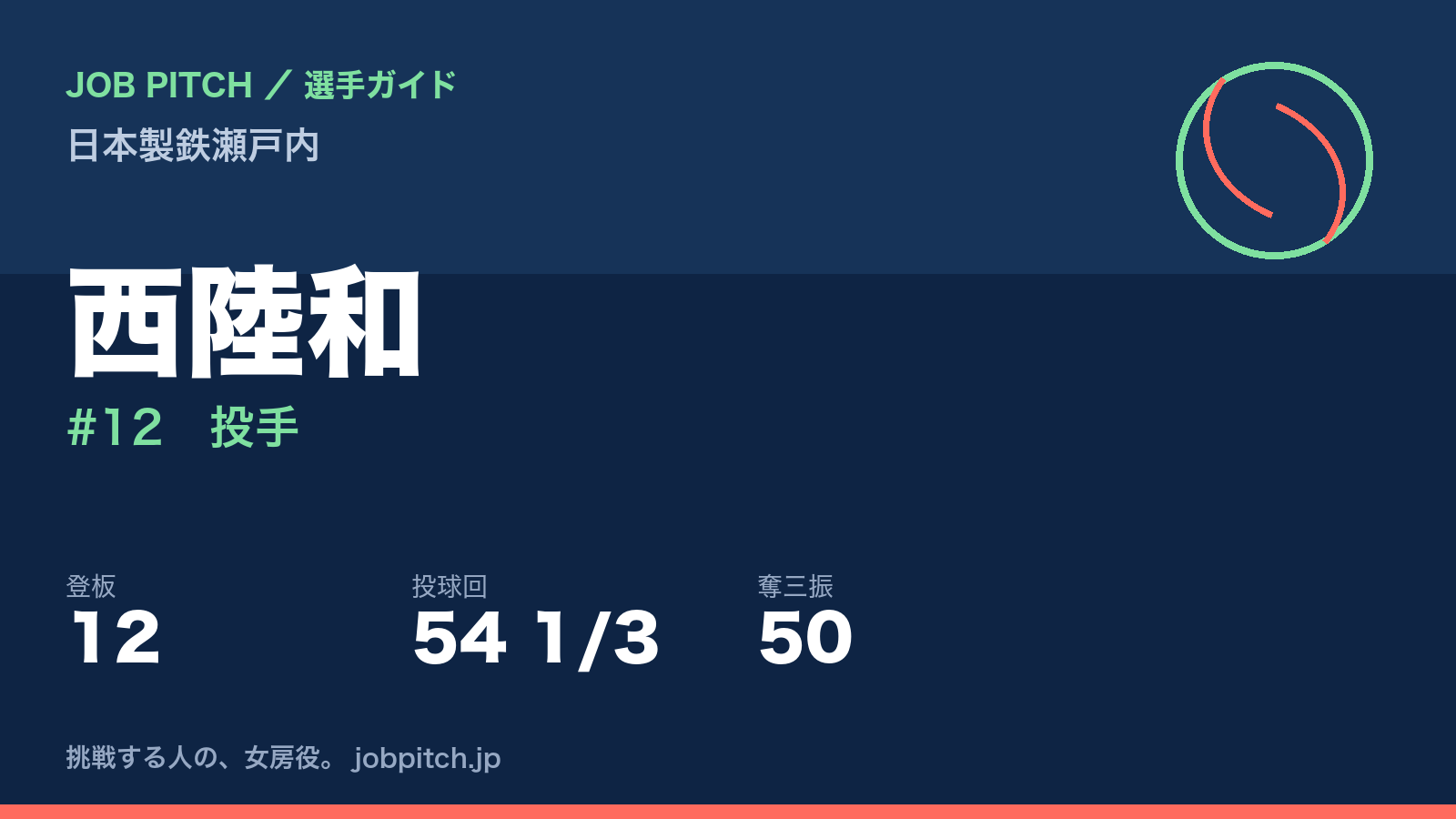 西陸和（日本製鉄瀬戸内・投手）