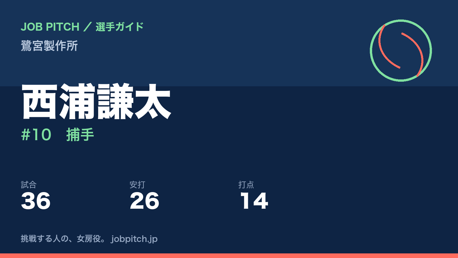 西浦謙太（鷺宮製作所・捕手）
