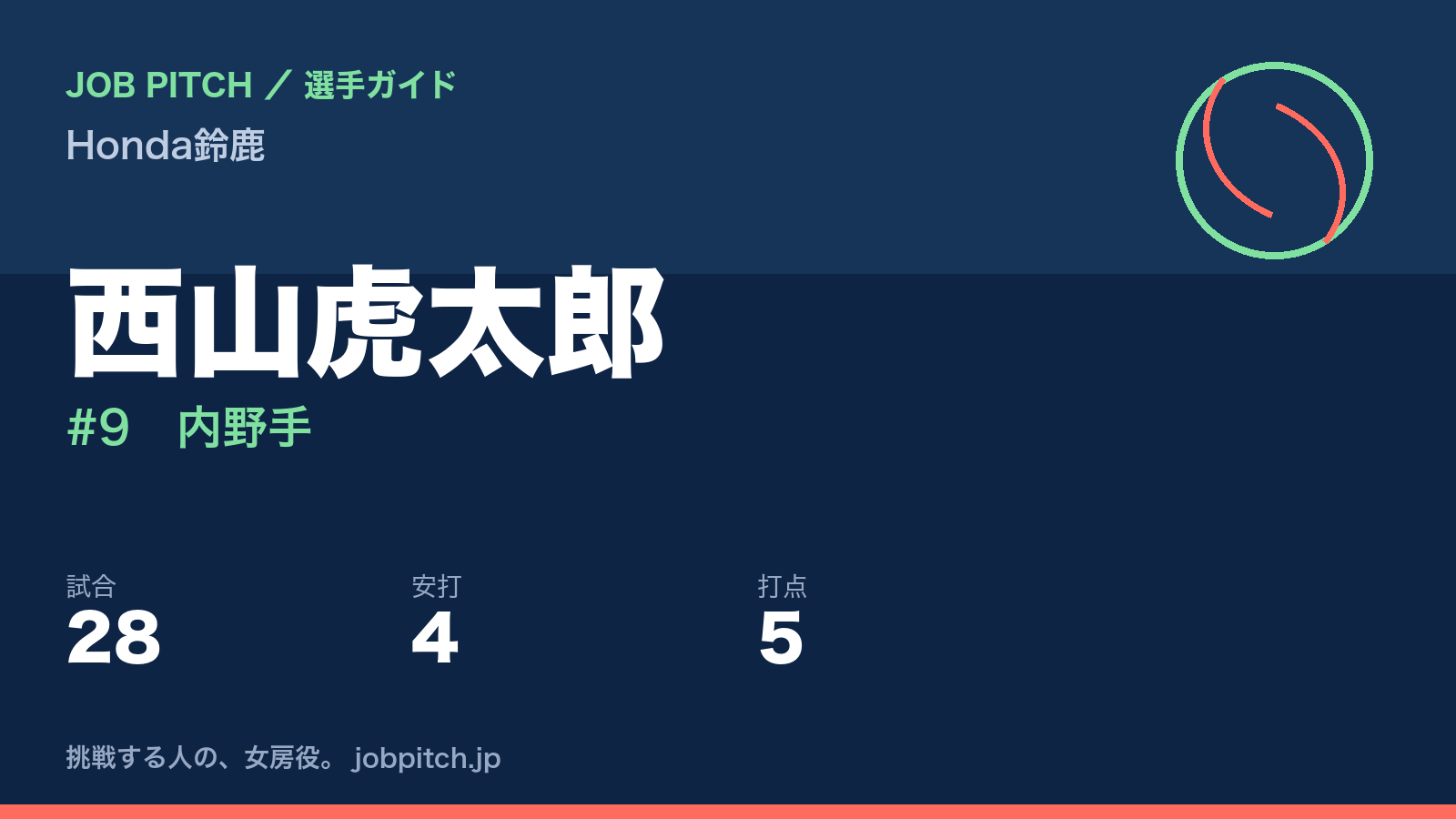 西山虎太郎（Honda鈴鹿・内野手）