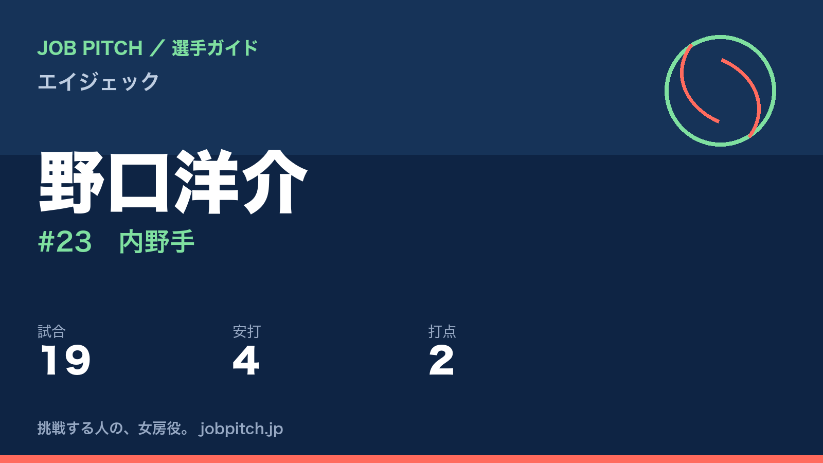 野口洋介（エイジェック・内野手）