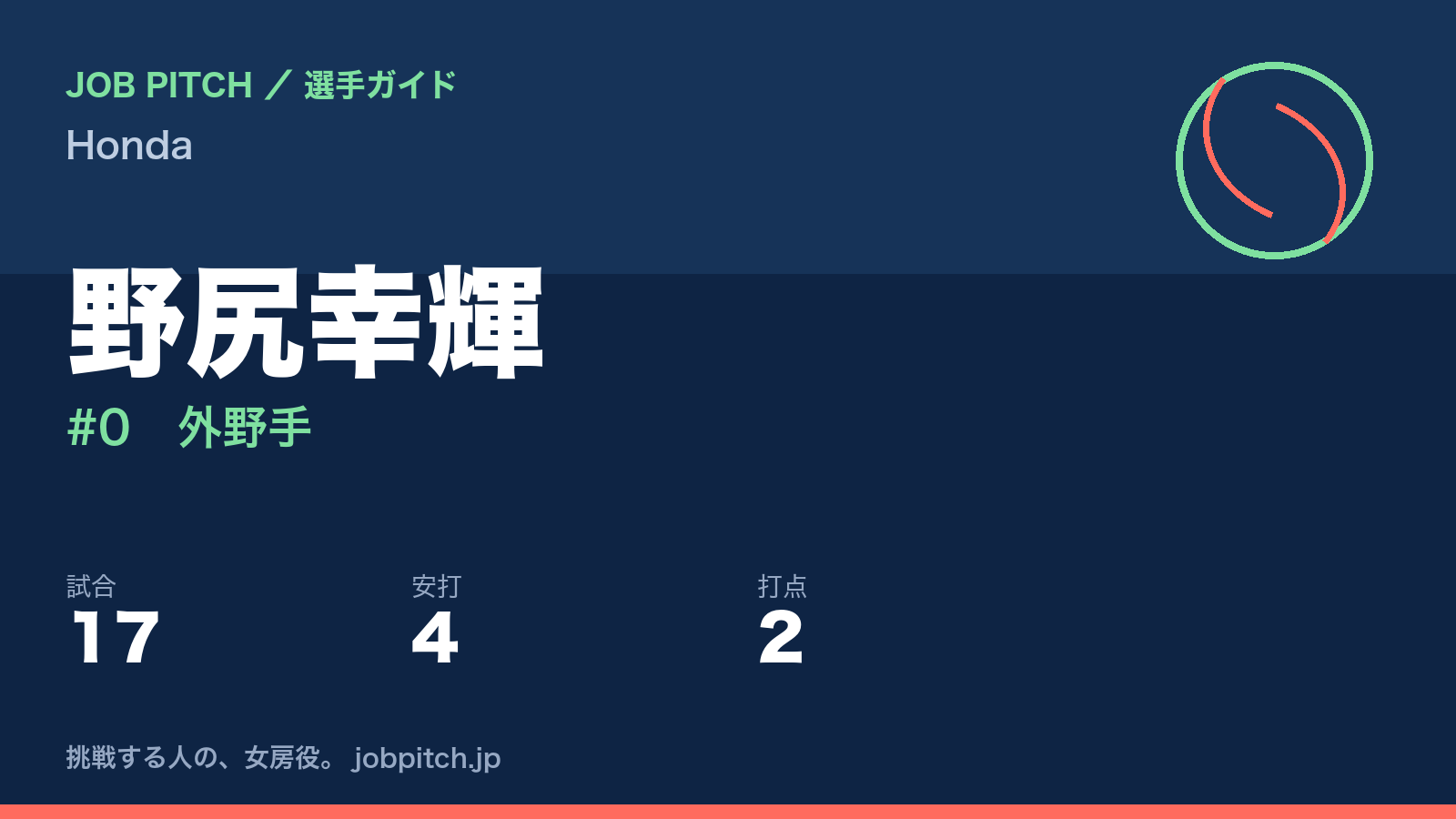 野尻幸輝(Honda・外野手)
