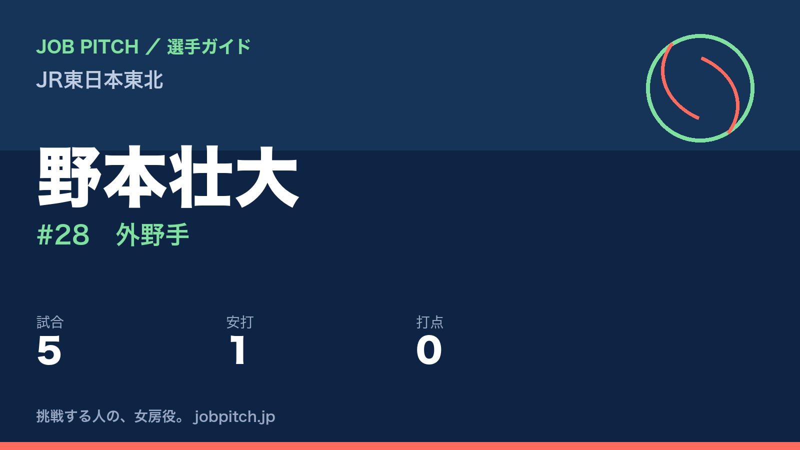 野本壮大（JR東日本東北・外野手）