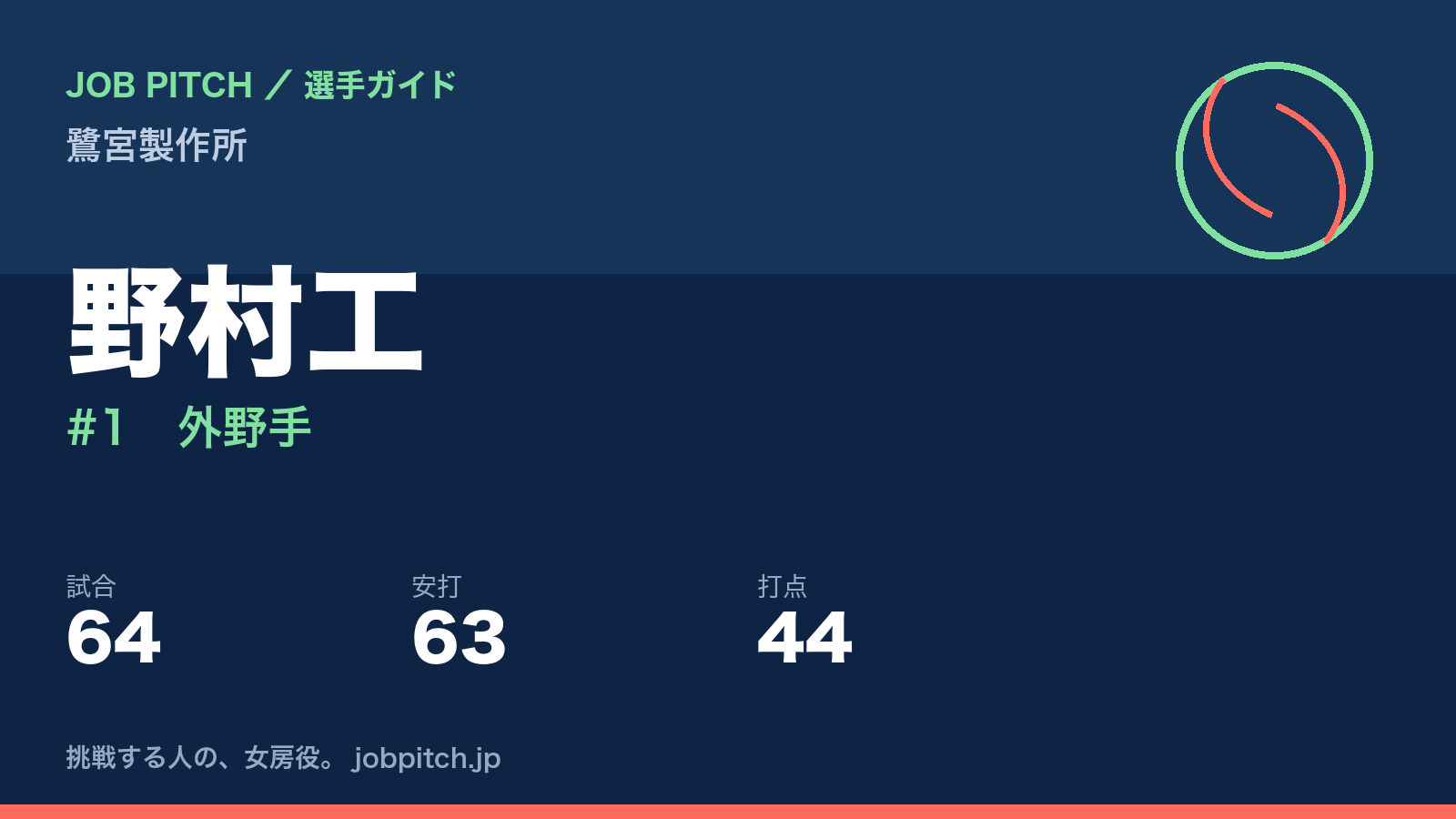 野村工(鷺宮製作所・外野手)