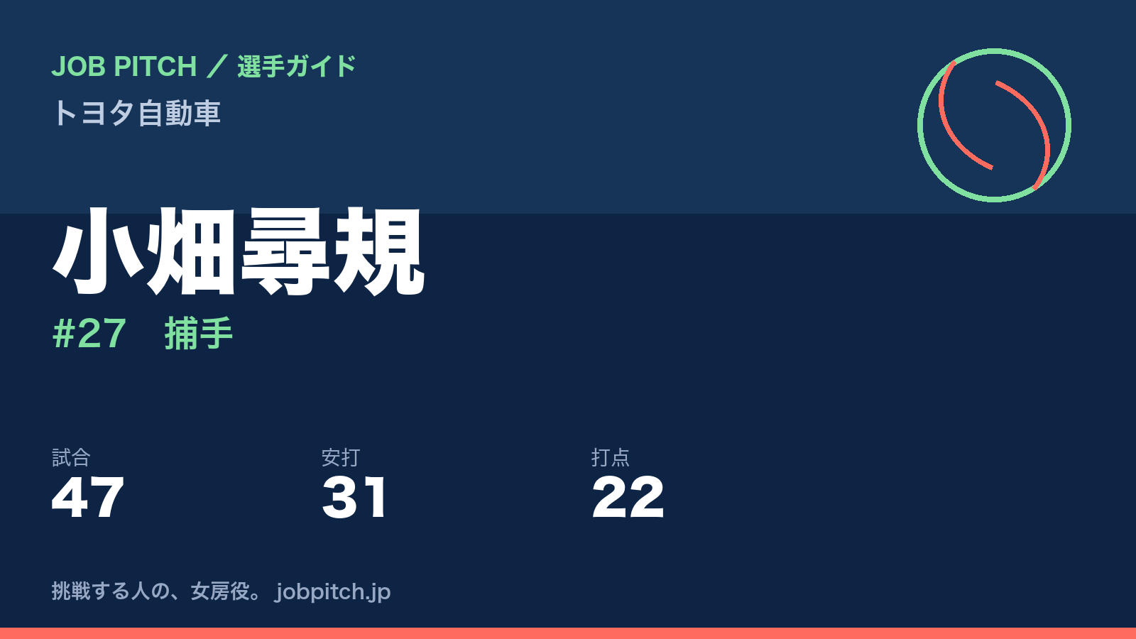 小畑尋規（トヨタ自動車・捕手）