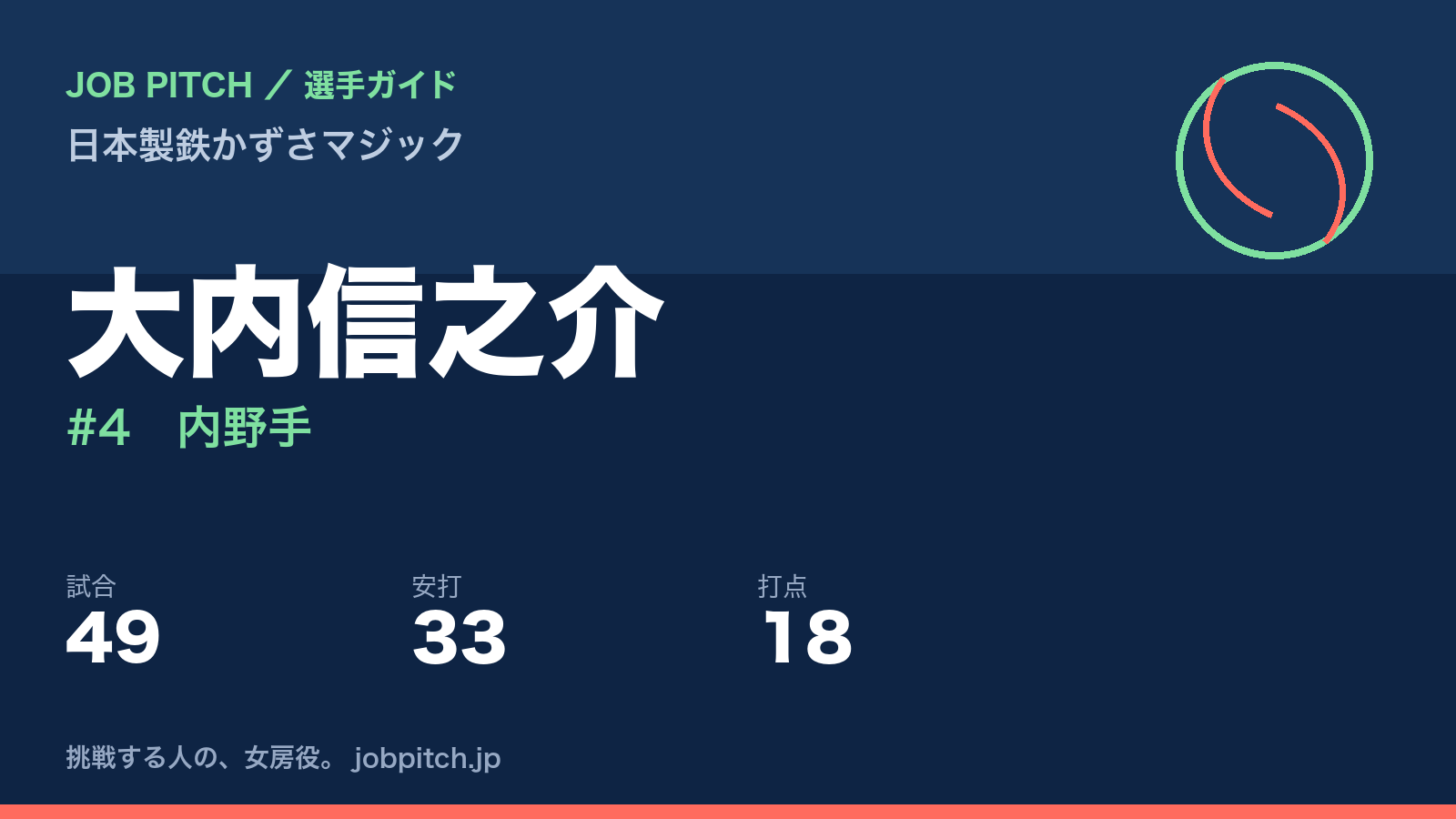 大内信之介（日本製鉄かずさマジック・内野手）