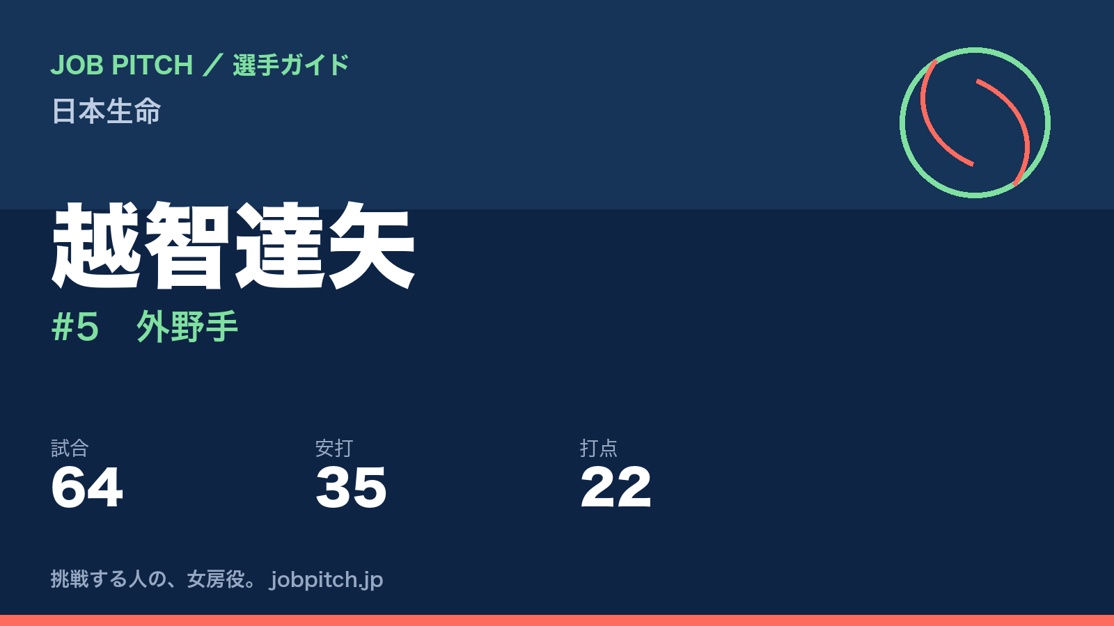 越智達矢（日本生命・外野手）