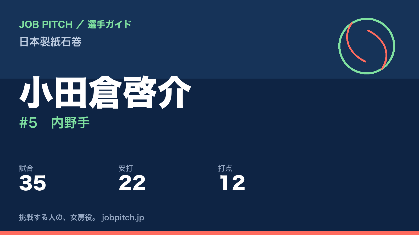 小田倉啓介（日本製紙石巻・内野手）