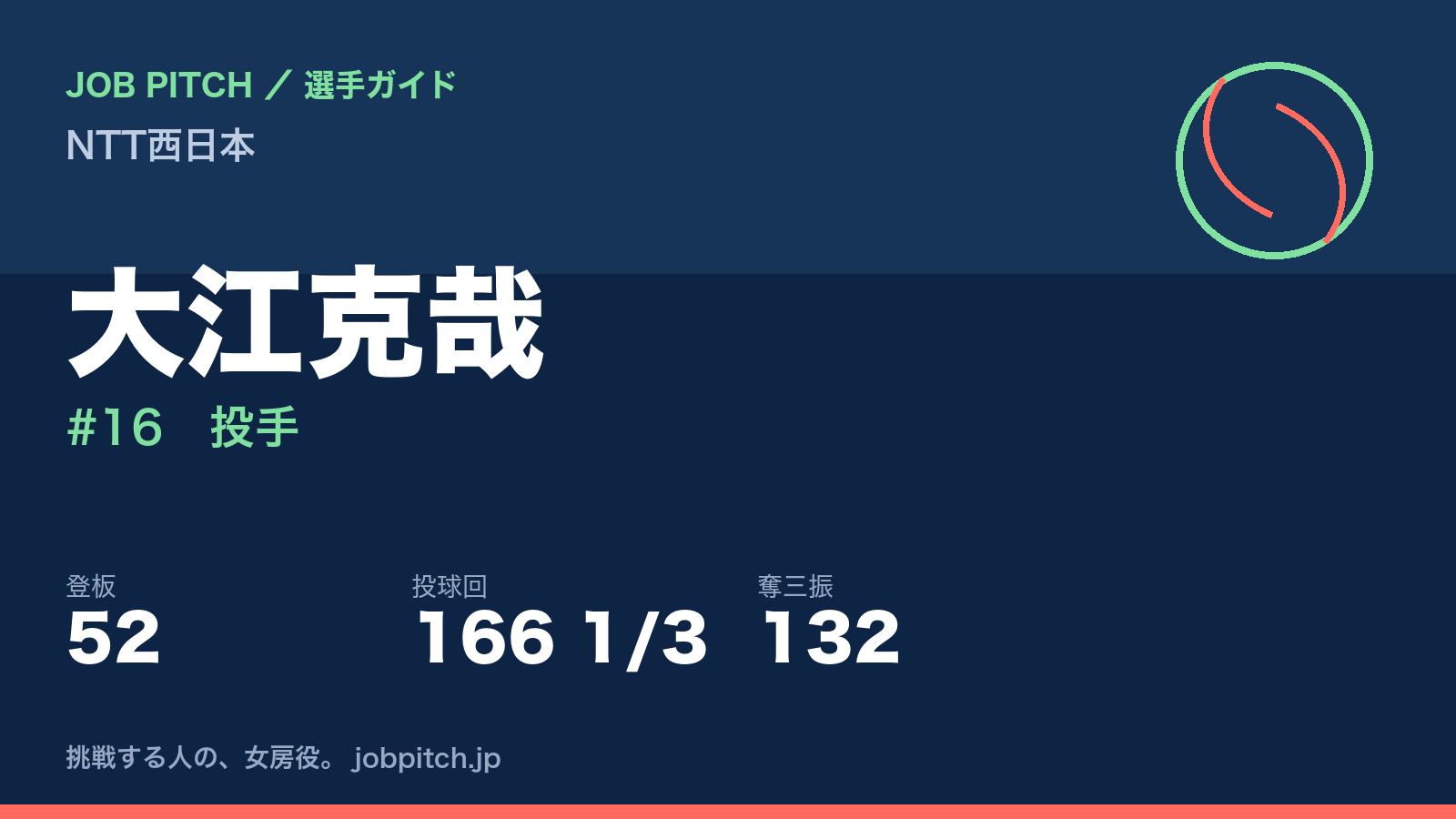 大江克哉（NTT西日本・投手）