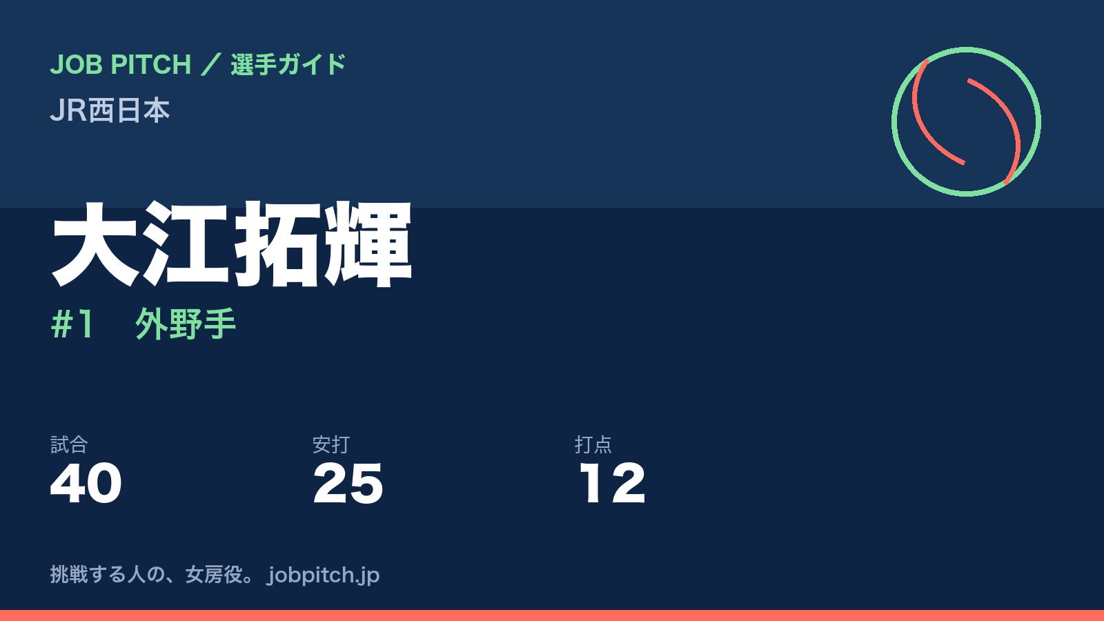 大江拓輝(JR西日本・外野手)
