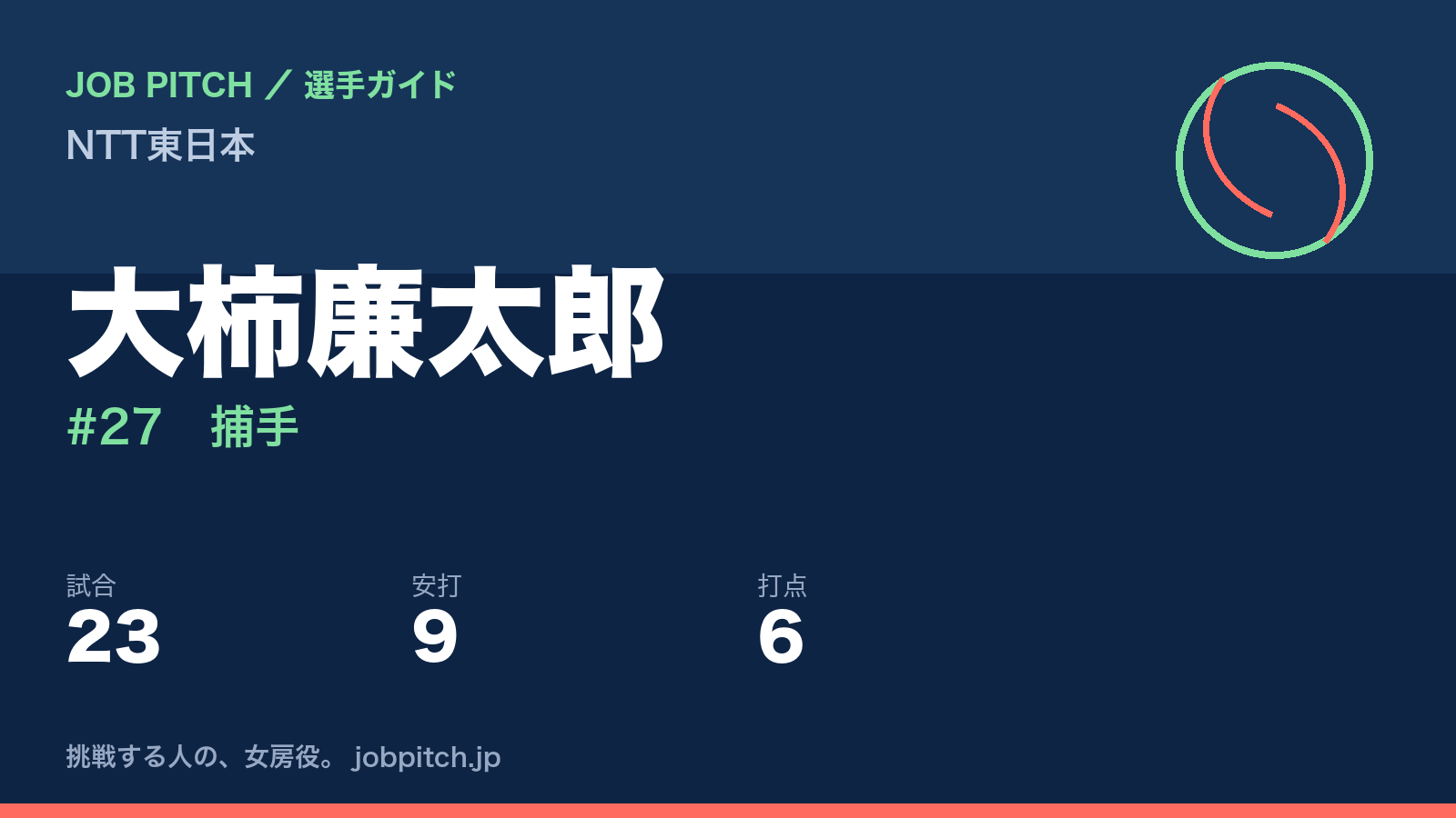 大柿廉太郎（NTT東日本・捕手）
