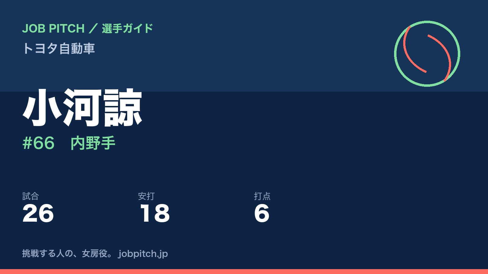 小河諒（トヨタ自動車・内野手）