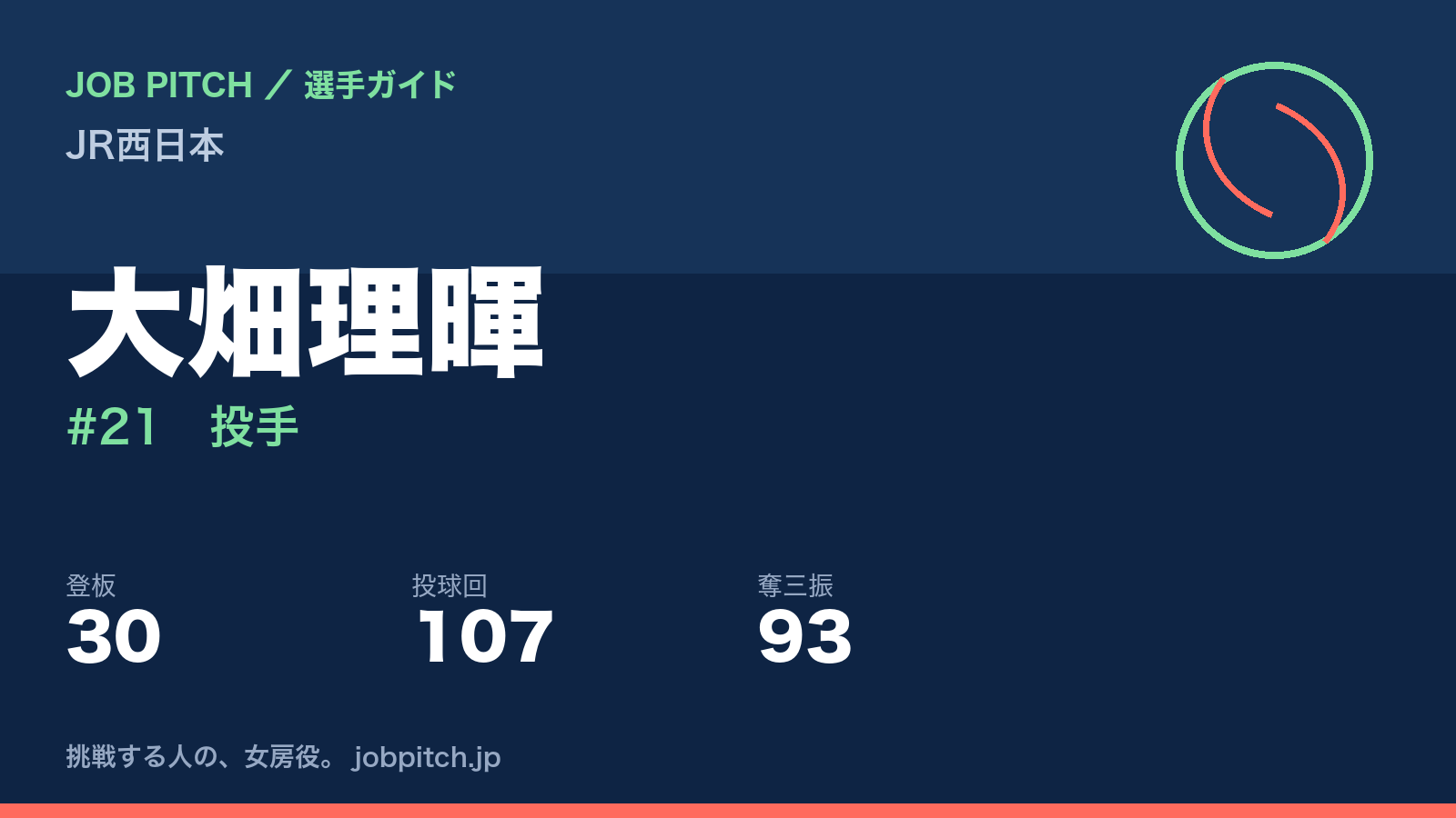 大畑理暉（JR西日本・投手）
