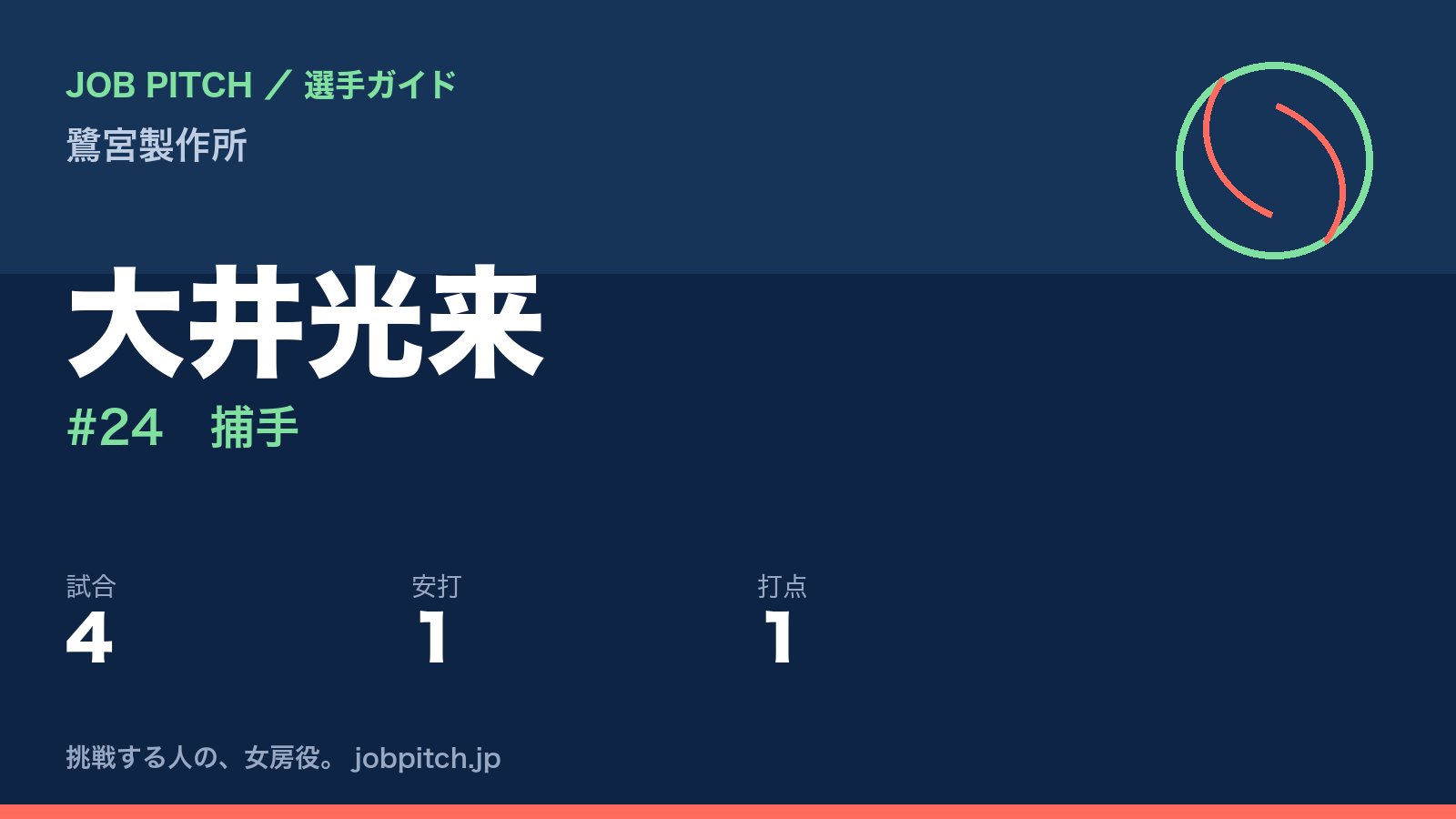 大井光来（鷺宮製作所・捕手）