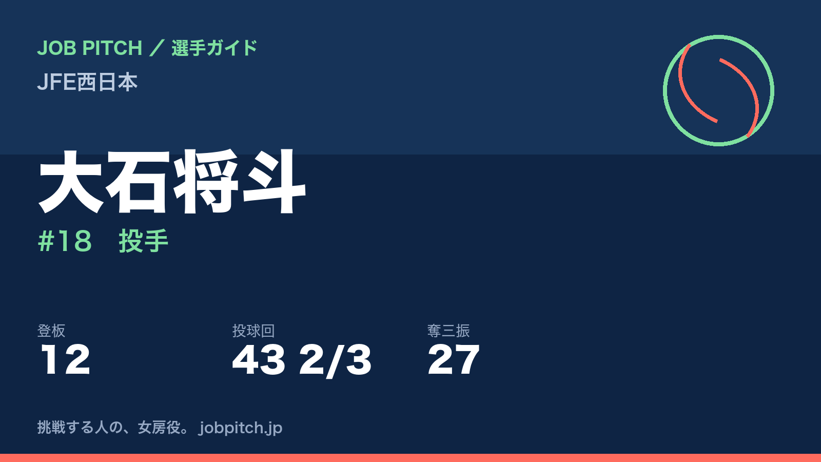 大石将斗(JFE西日本・投手)