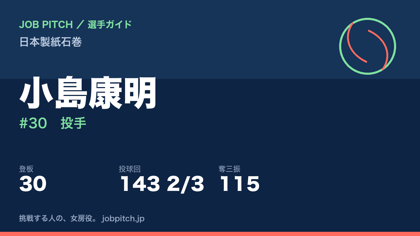 小島康明（日本製紙石巻・投手）