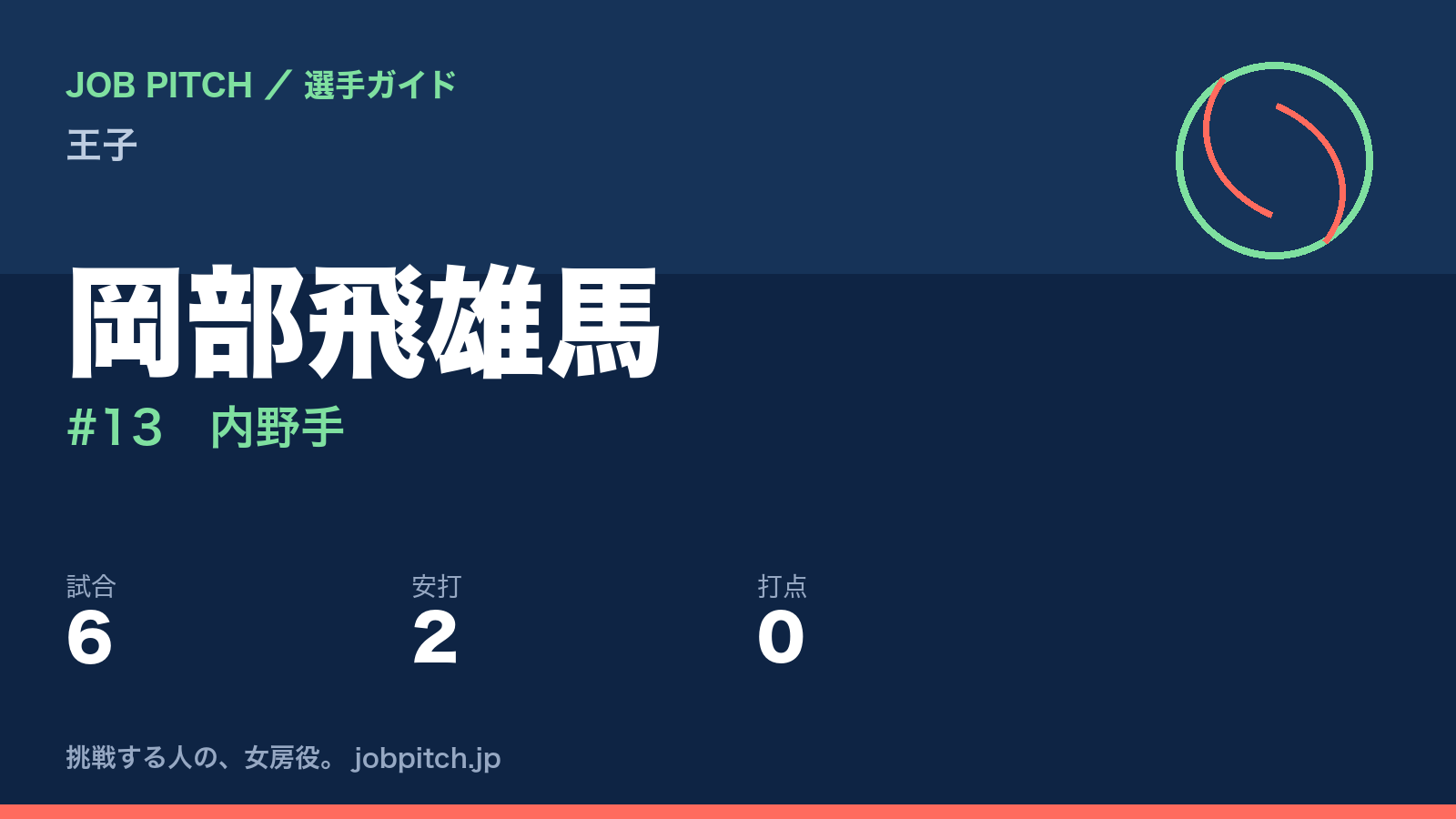 岡部飛雄馬（王子・内野手）