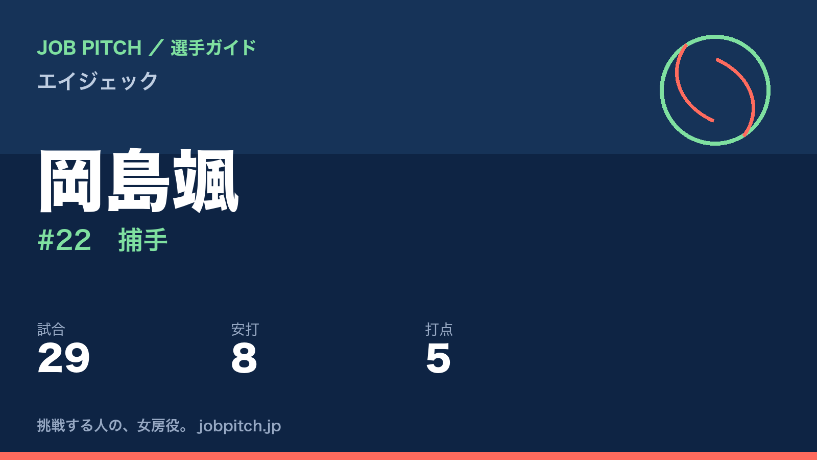 岡島颯（エイジェック・捕手）