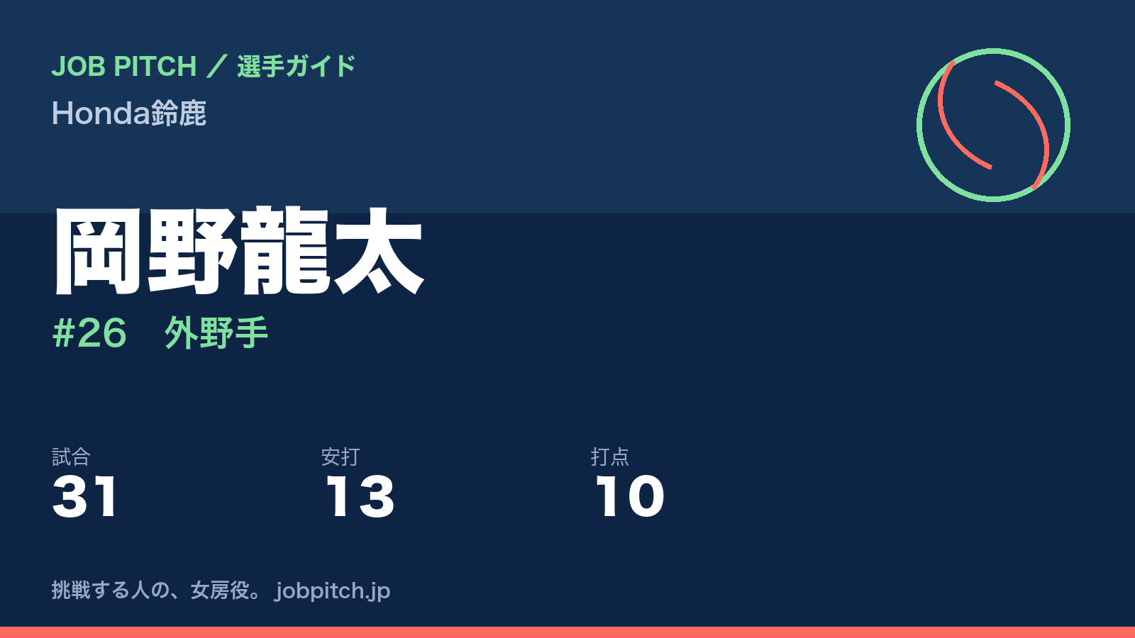 岡野龍太（Honda鈴鹿・外野手）