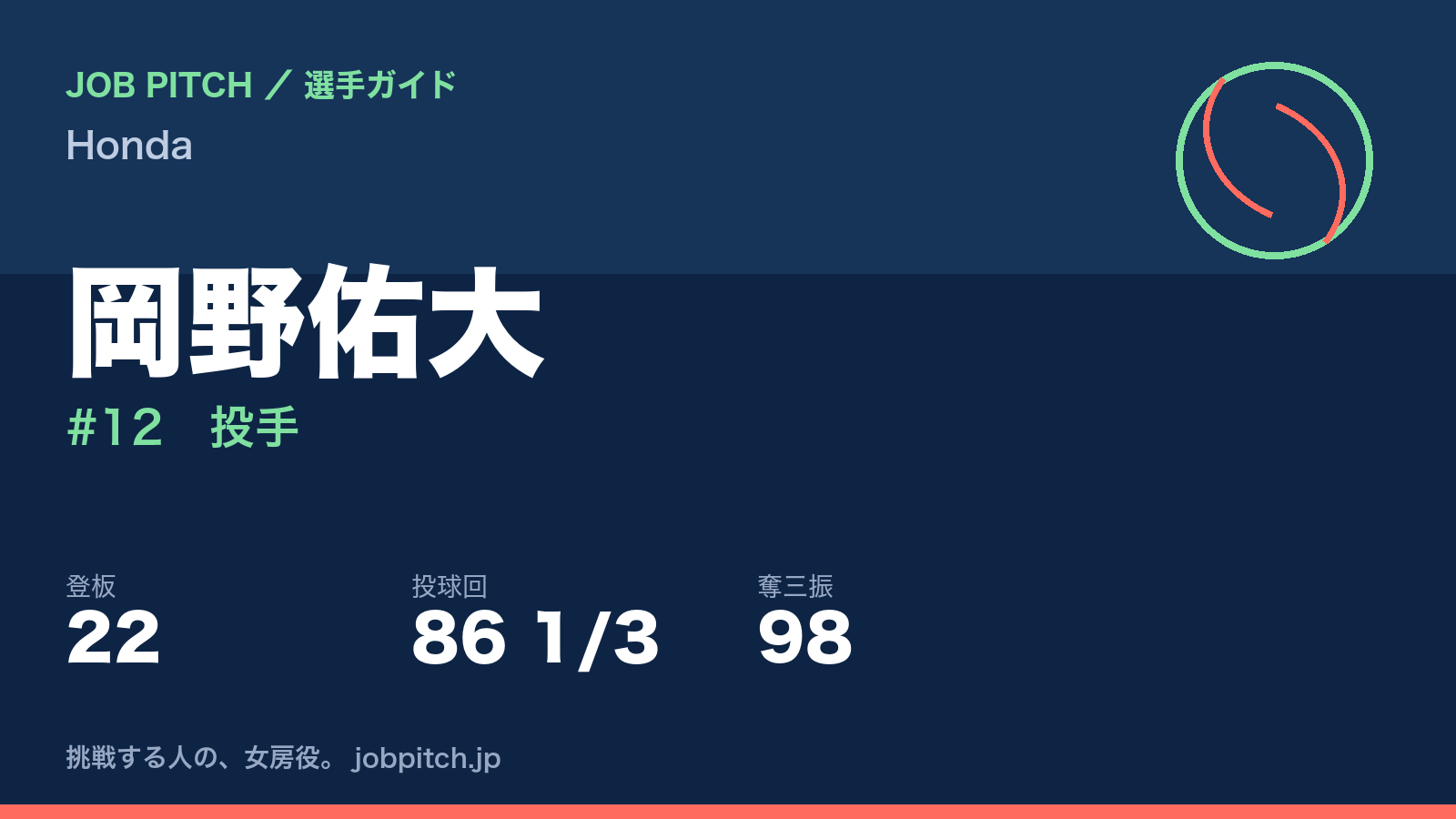 岡野佑大（Honda・投手）