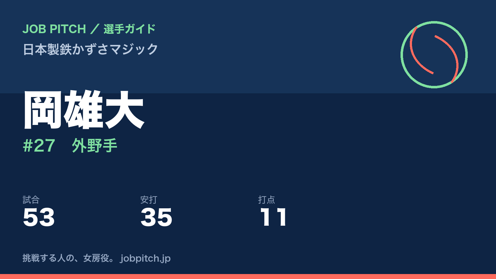 岡雄大(日本製鉄かずさマジック・外野手)