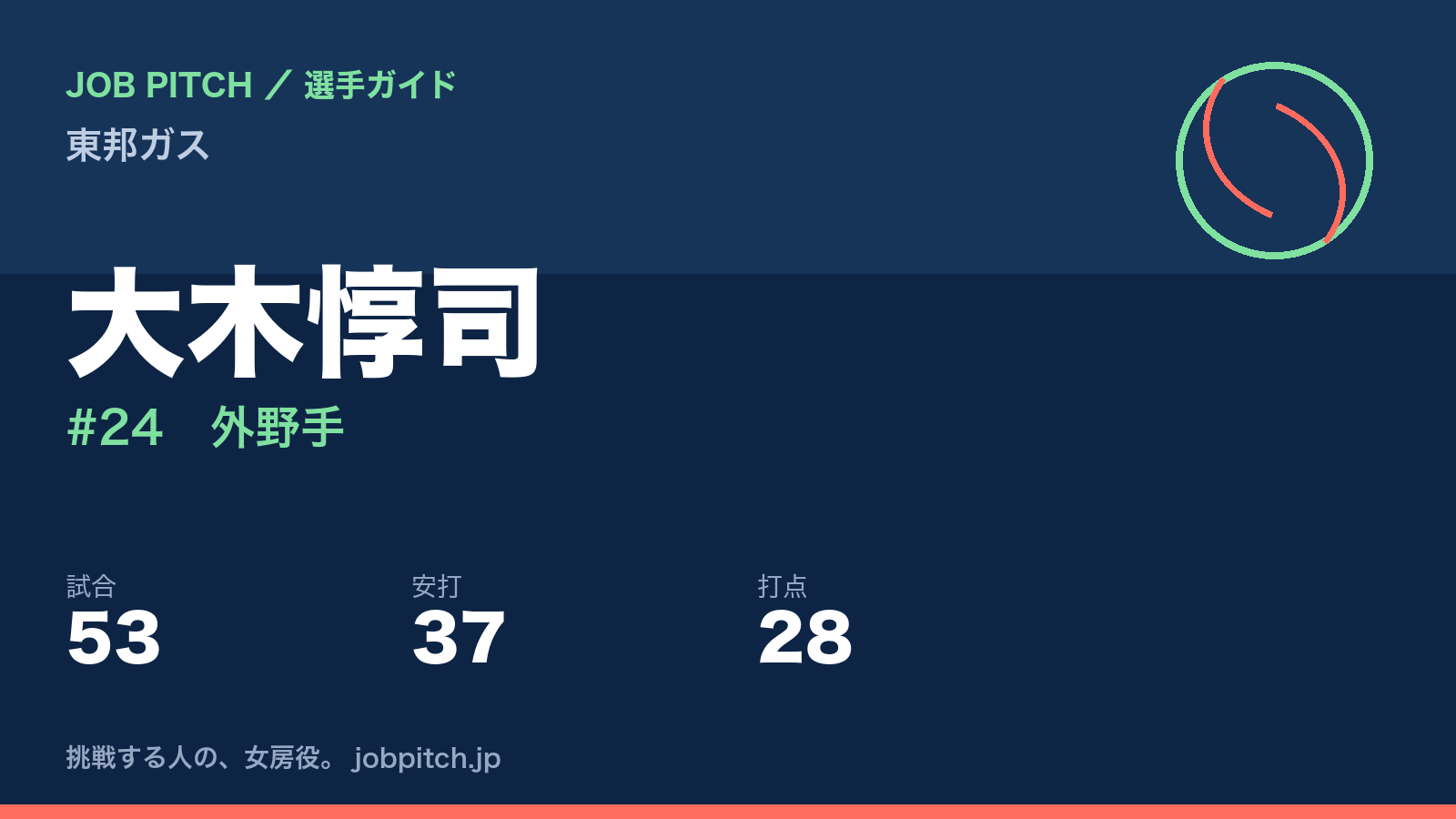 大木惇司（東邦ガス・外野手）