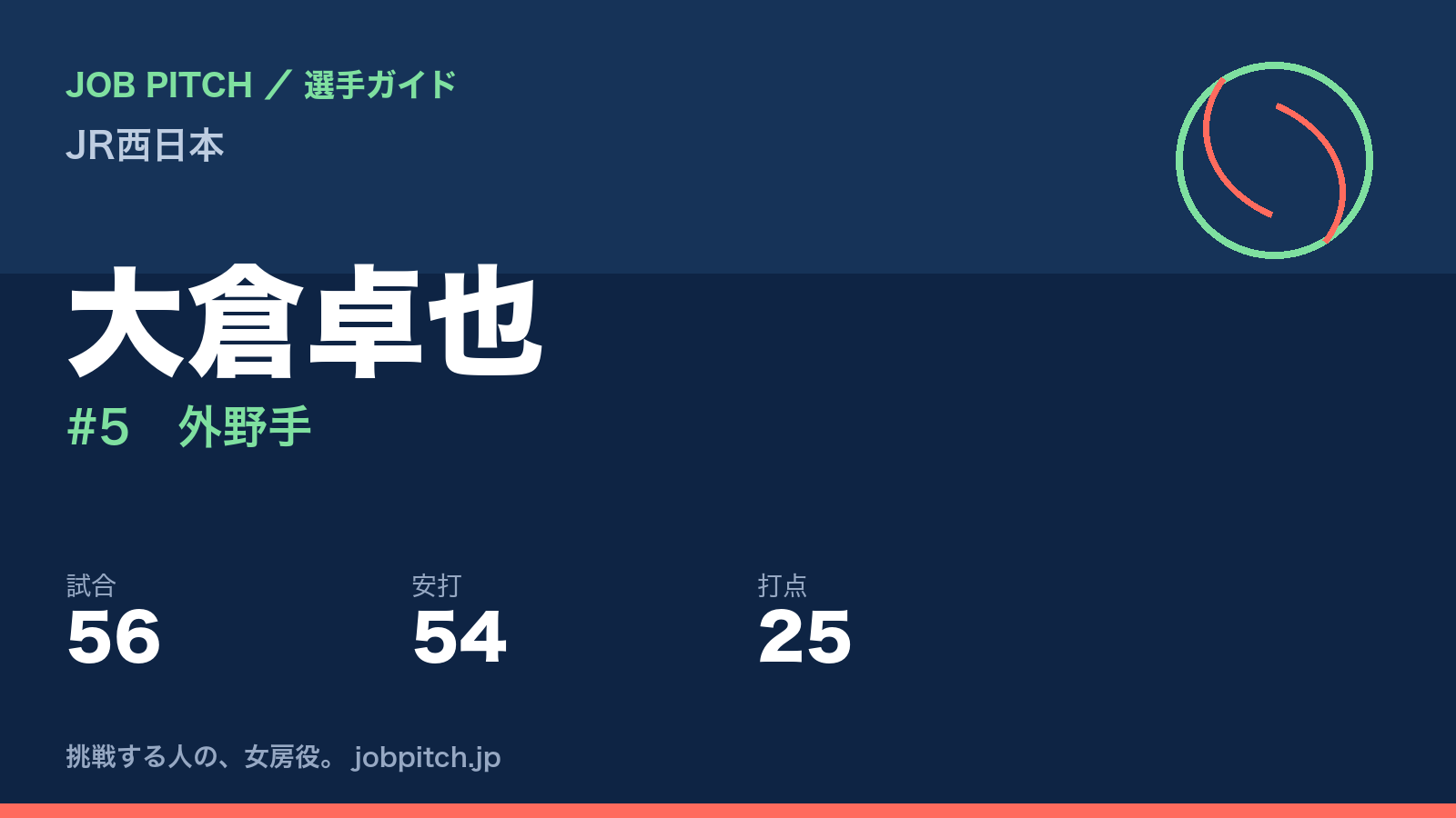大倉卓也(JR西日本・外野手)