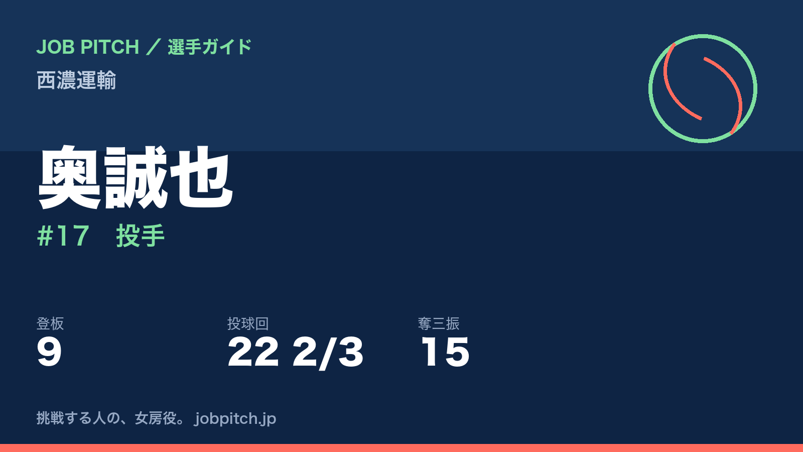 奥誠也（西濃運輸・投手）