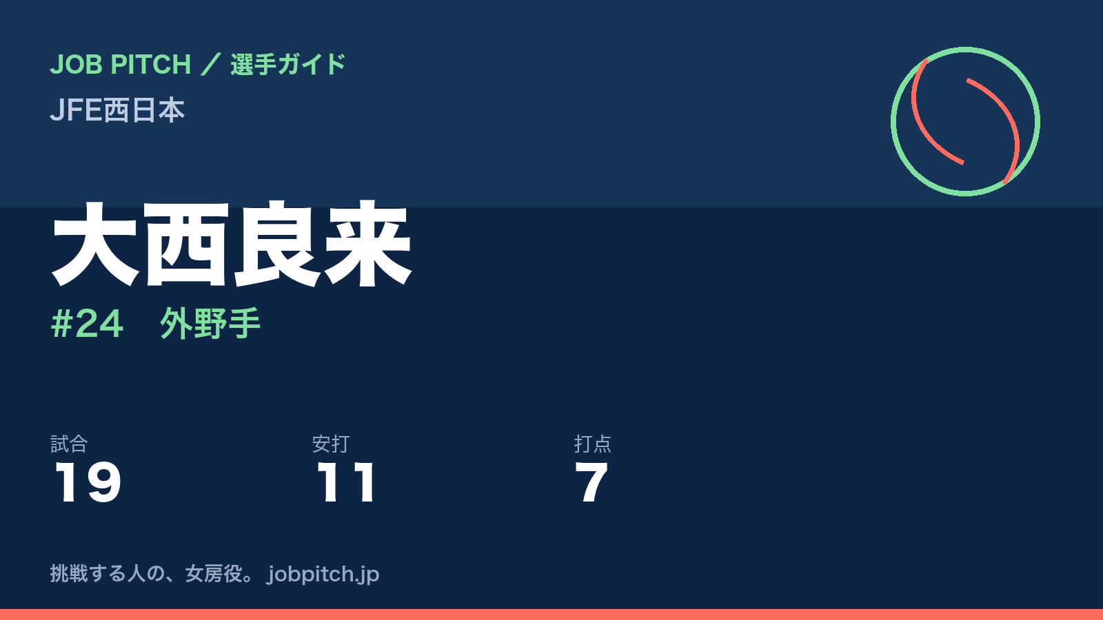 大西良来(JFE西日本・外野手)