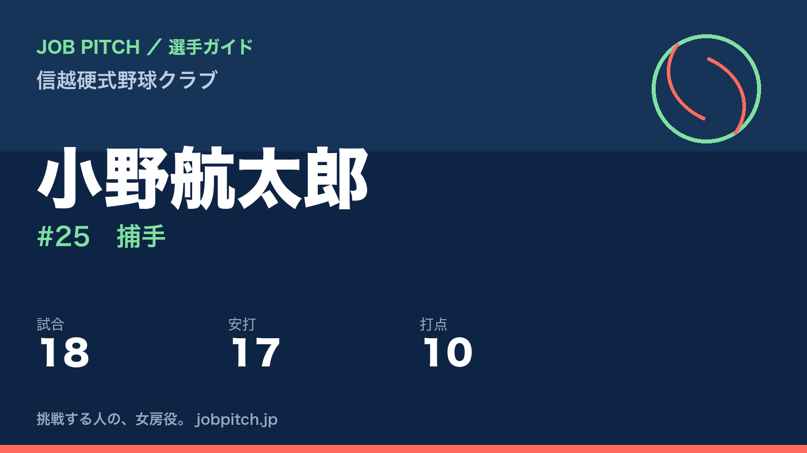 小野航太郎（信越硬式野球クラブ・捕手）
