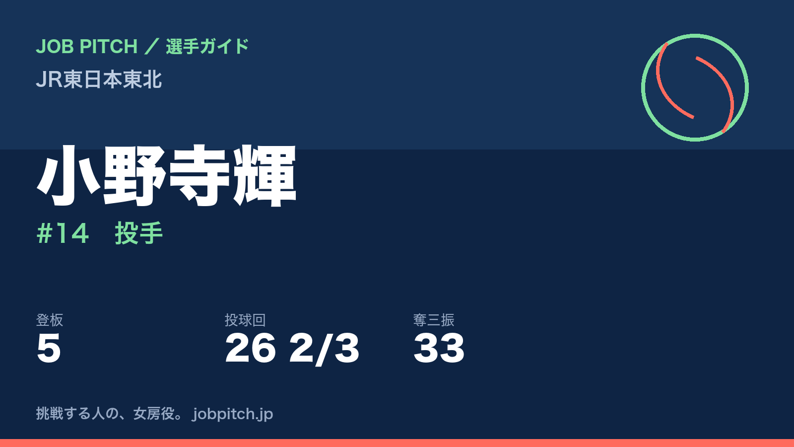 小野寺輝(JR東日本東北・投手)