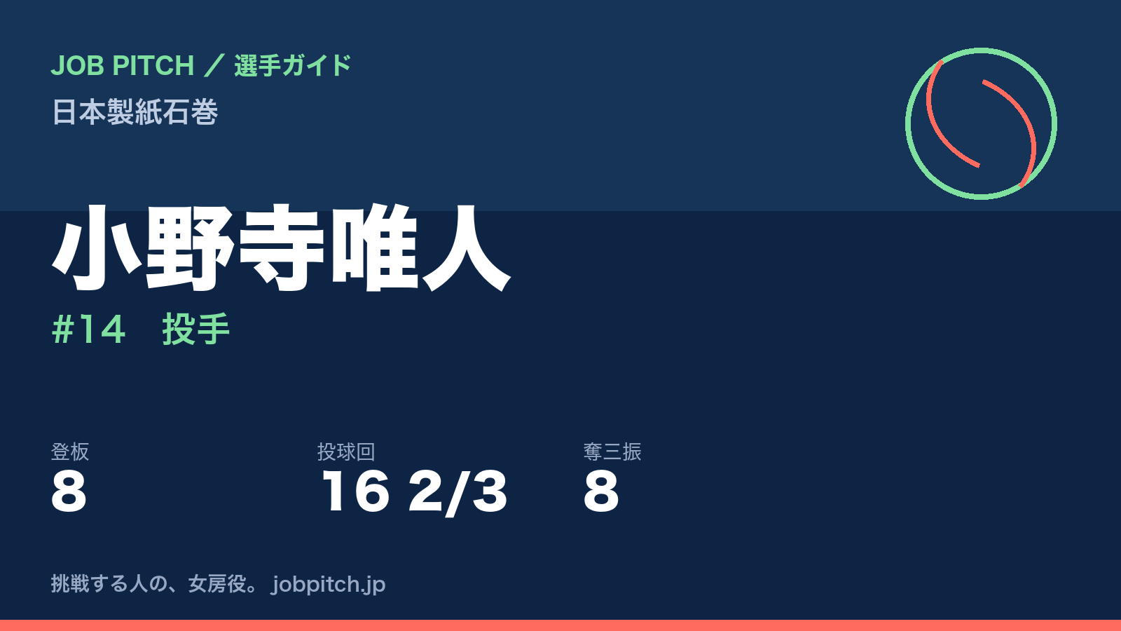 小野寺唯人(日本製紙石巻・投手)