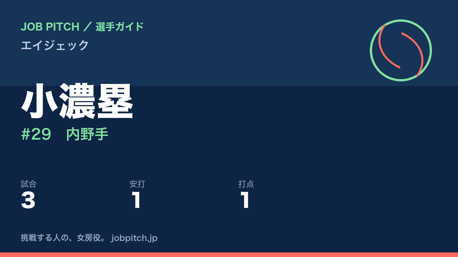 小濃塁（エイジェック・内野手）