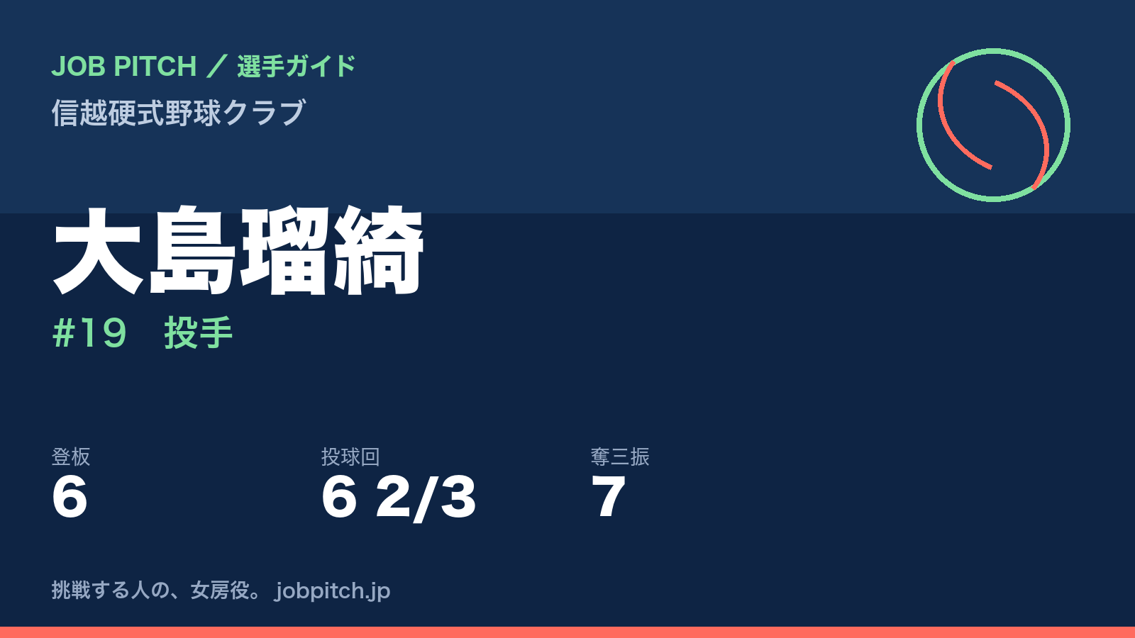 大島瑠綺（信越硬式野球クラブ・投手）