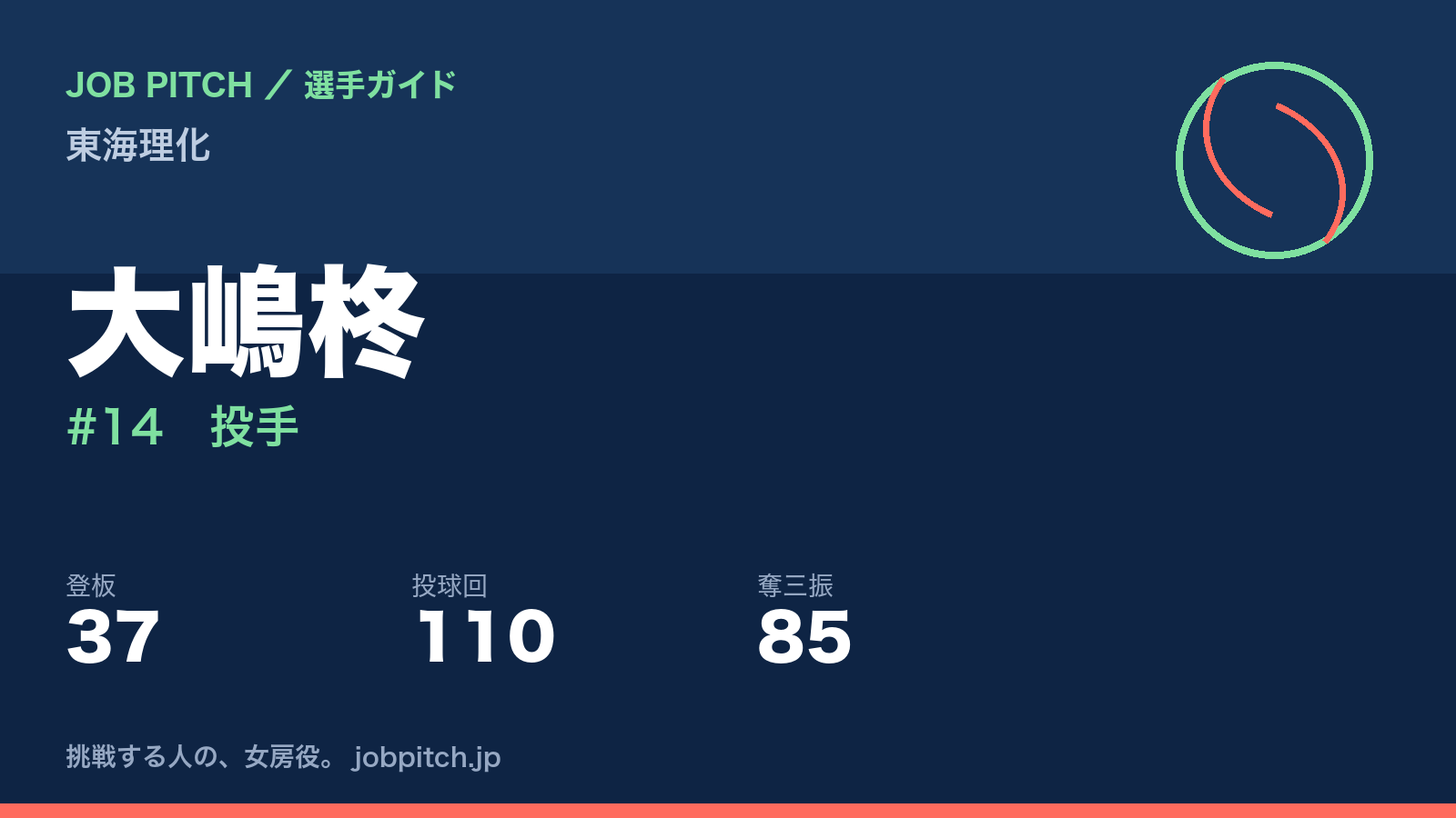 大嶋柊（東海理化・投手）